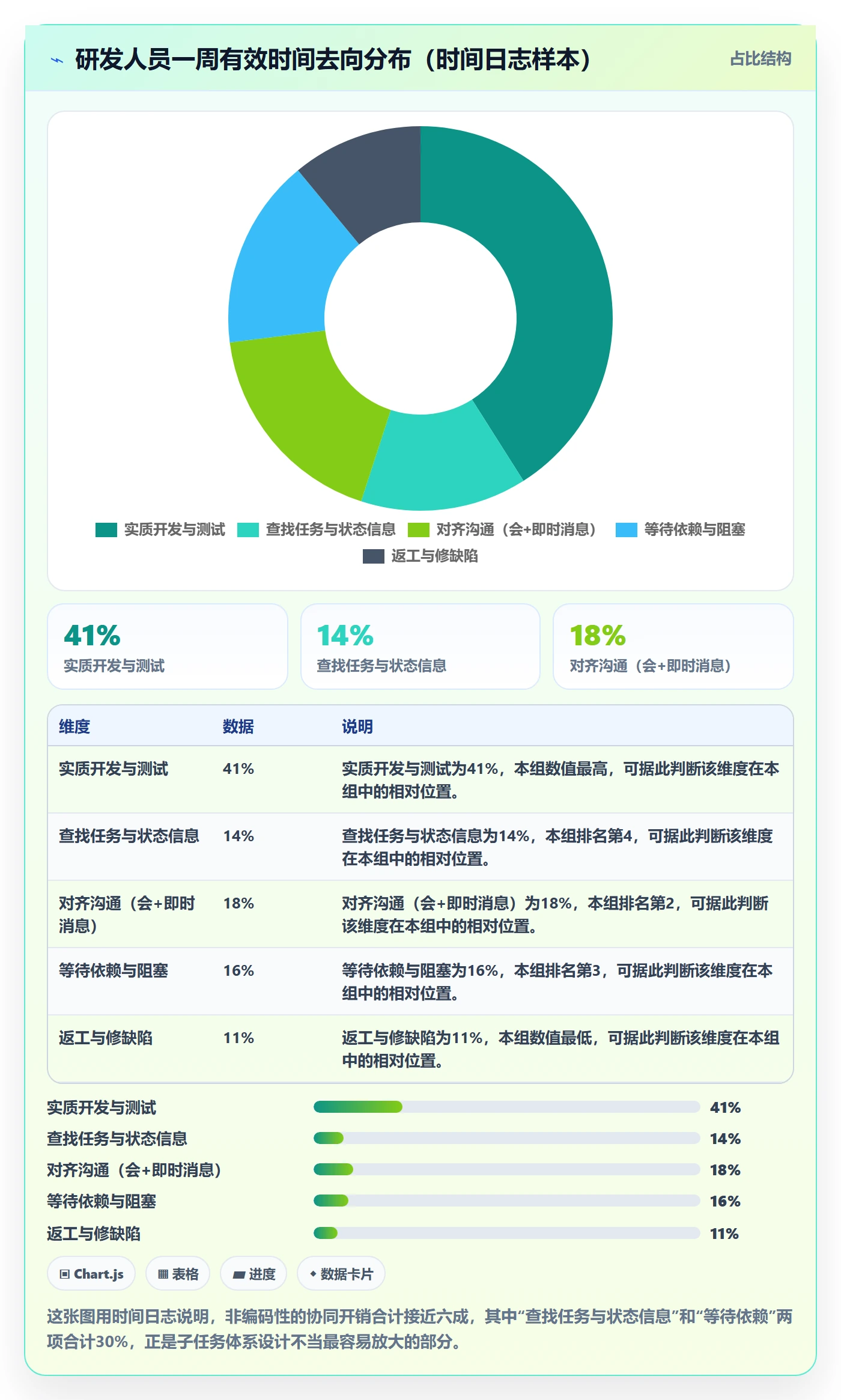 子任务怎么做?研发团队协同管理:任务管理从0到1