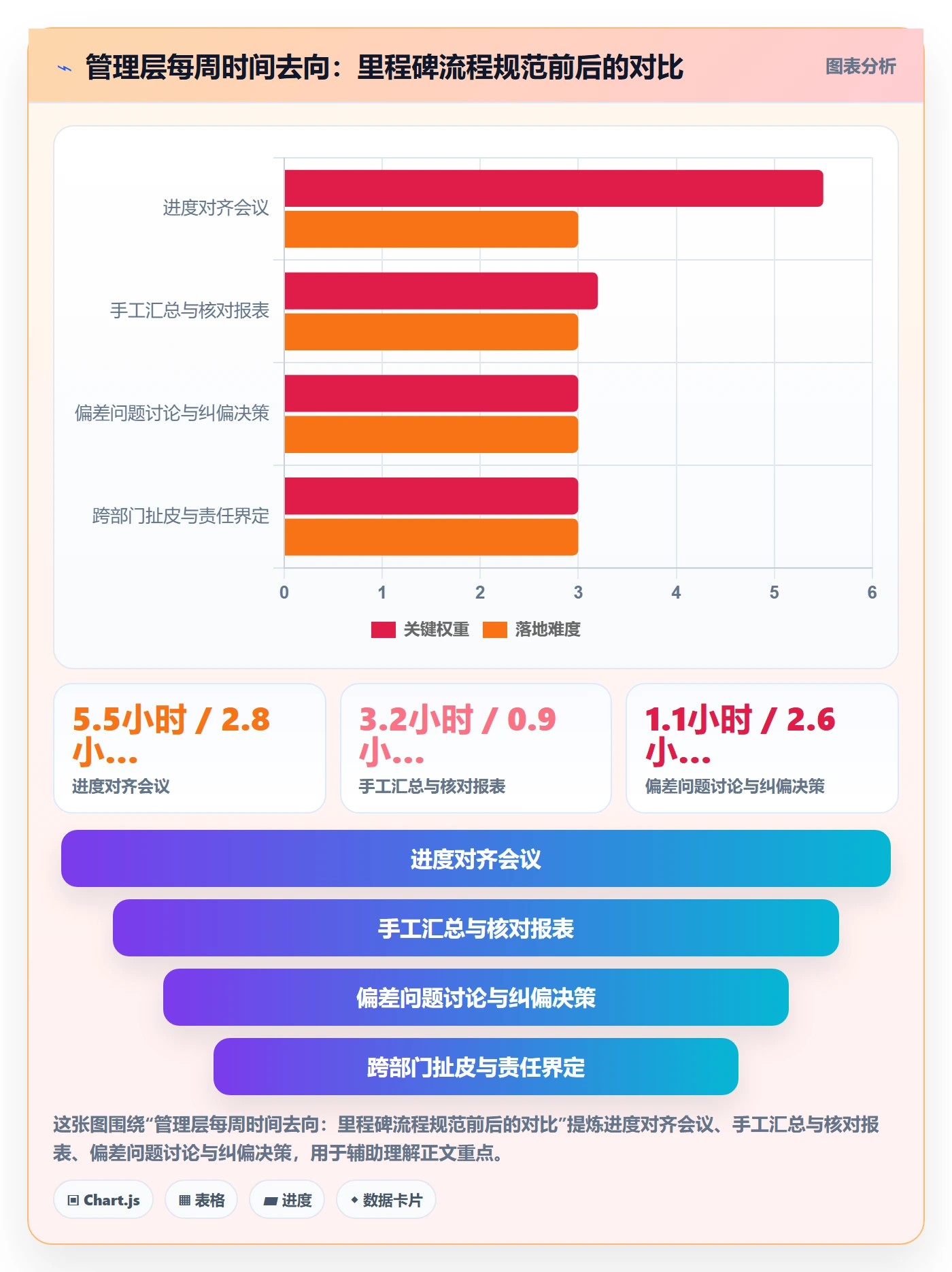 里程碑里程碑计划全流程：管理层效率提升与一文讲清
