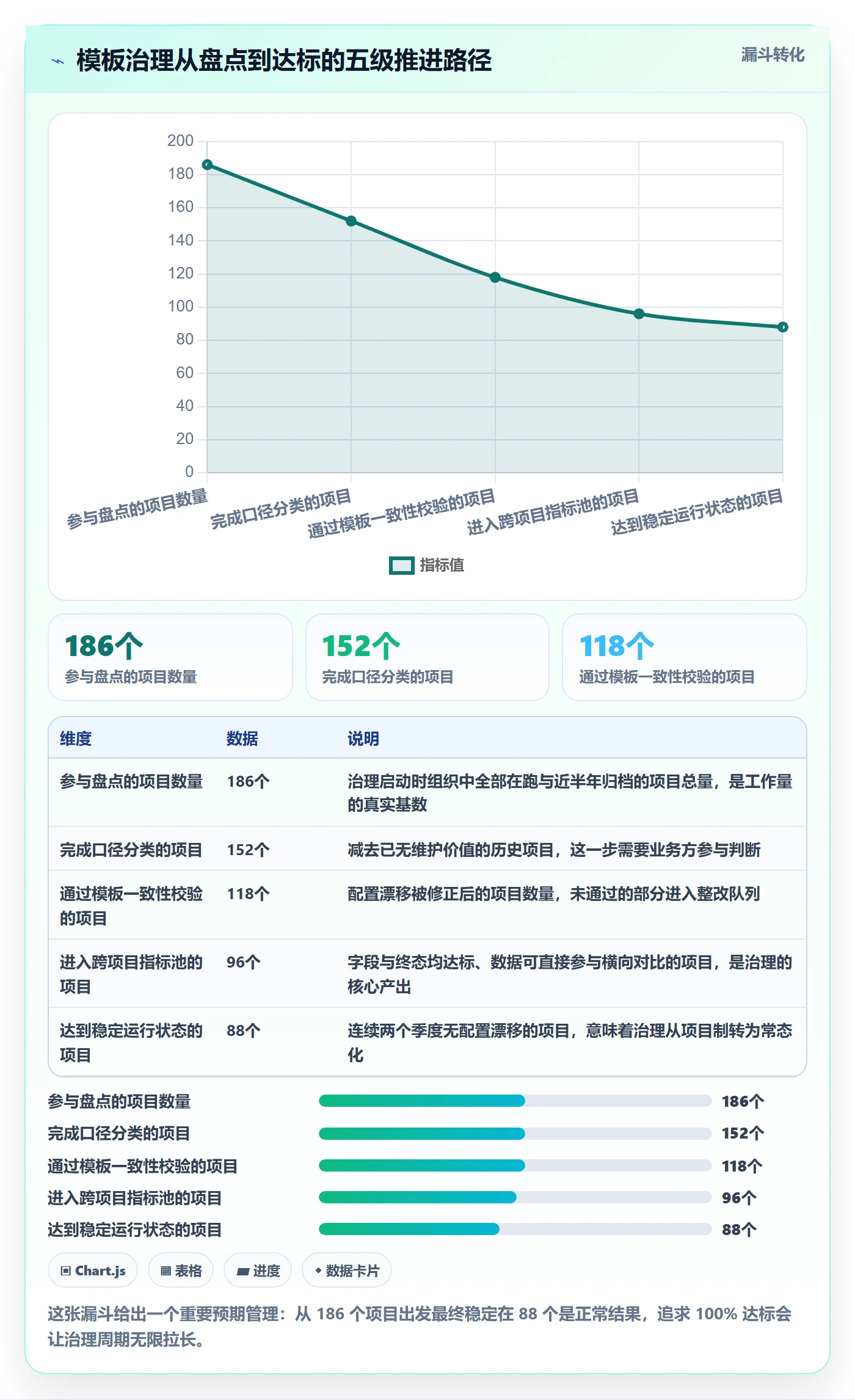 项目模板复制项目全流程:研发团队数据分析与一文讲清