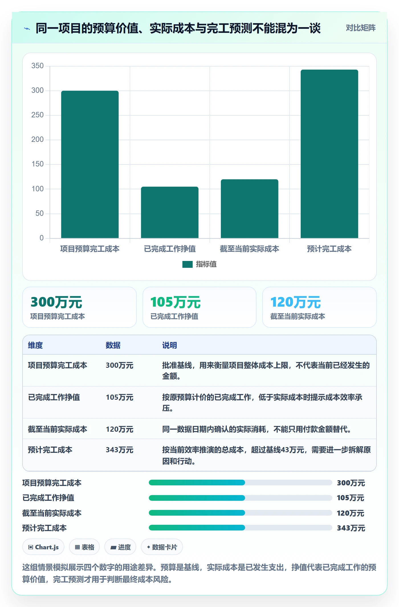 实际成本怎么做？项目负责人风险控制：成本管理从0到1