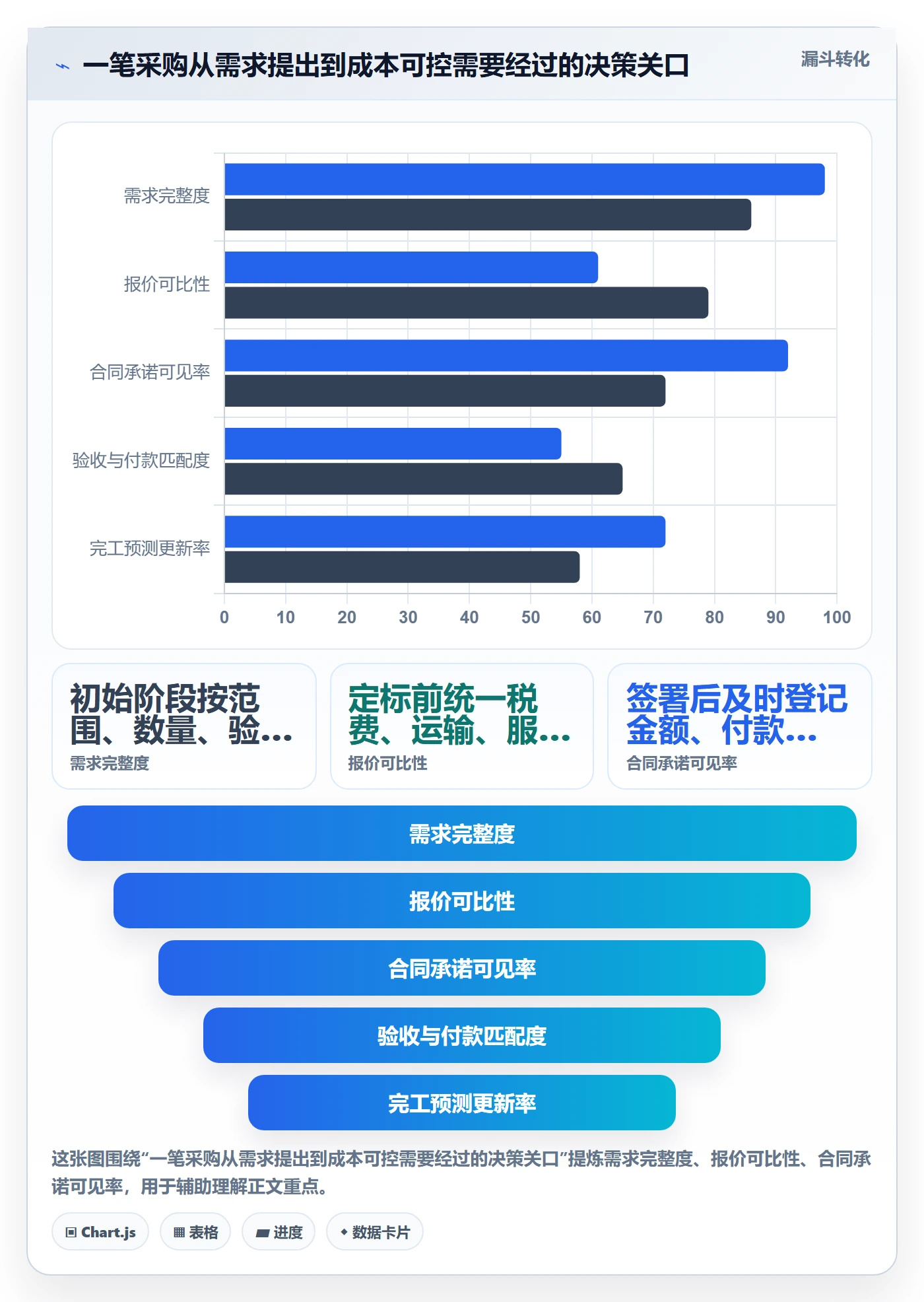 采购成本怎么做?项目经理落地方案:成本管理从0到1