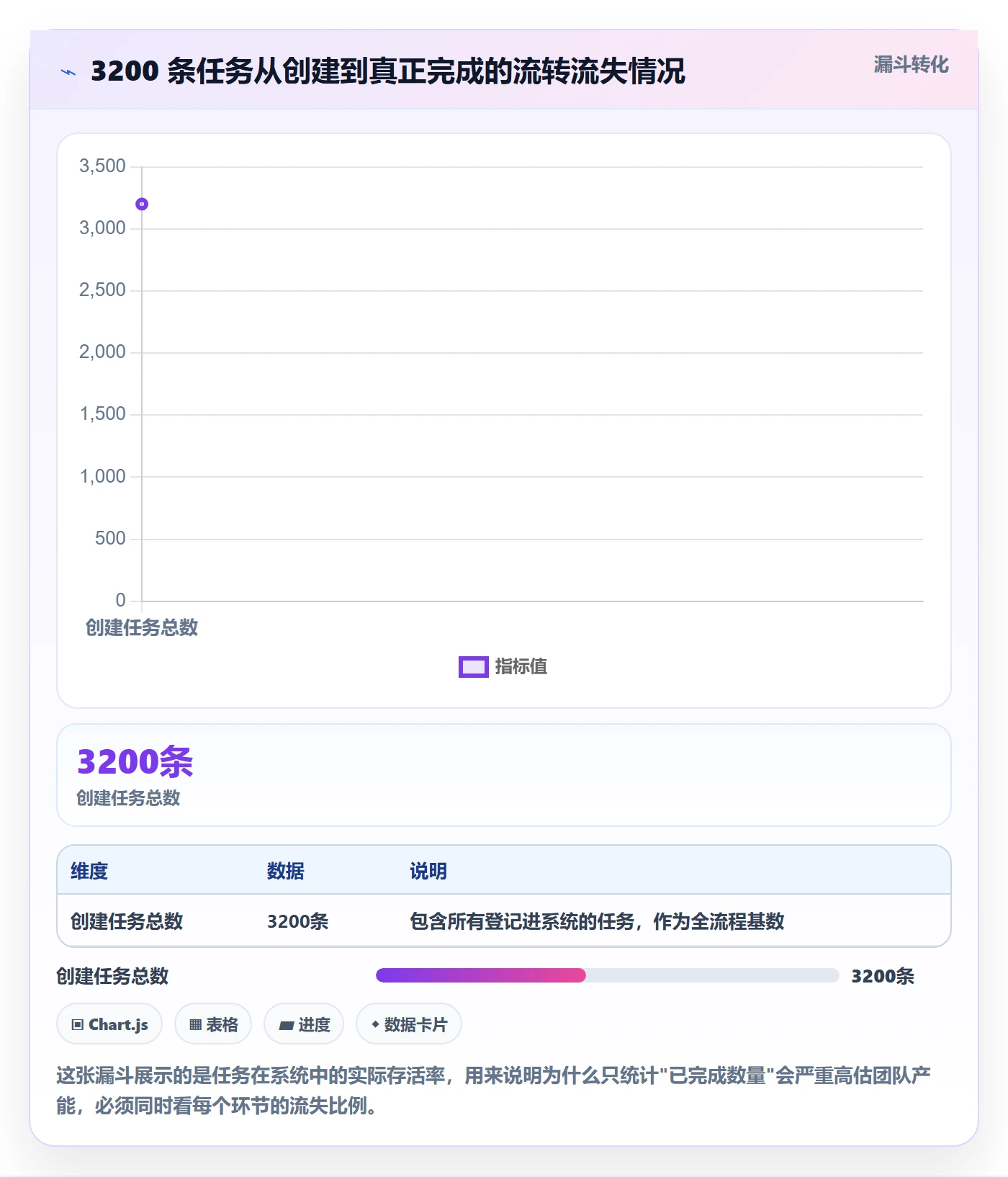 完成实操方法:项目经理提升任务执行效率的协同管理方法与模板