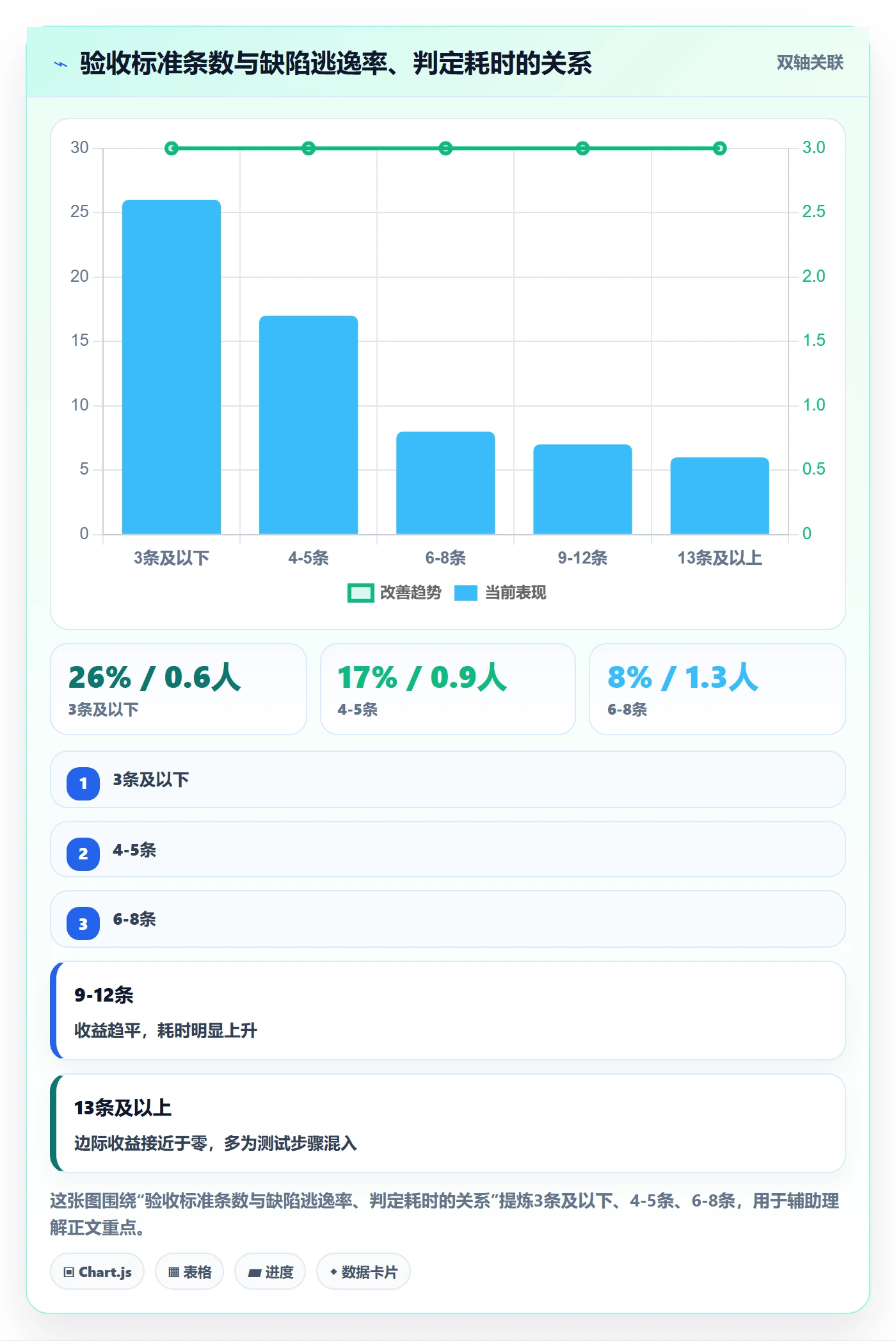 验收标准怎么做?产品经理协同管理:任务验收从0到1