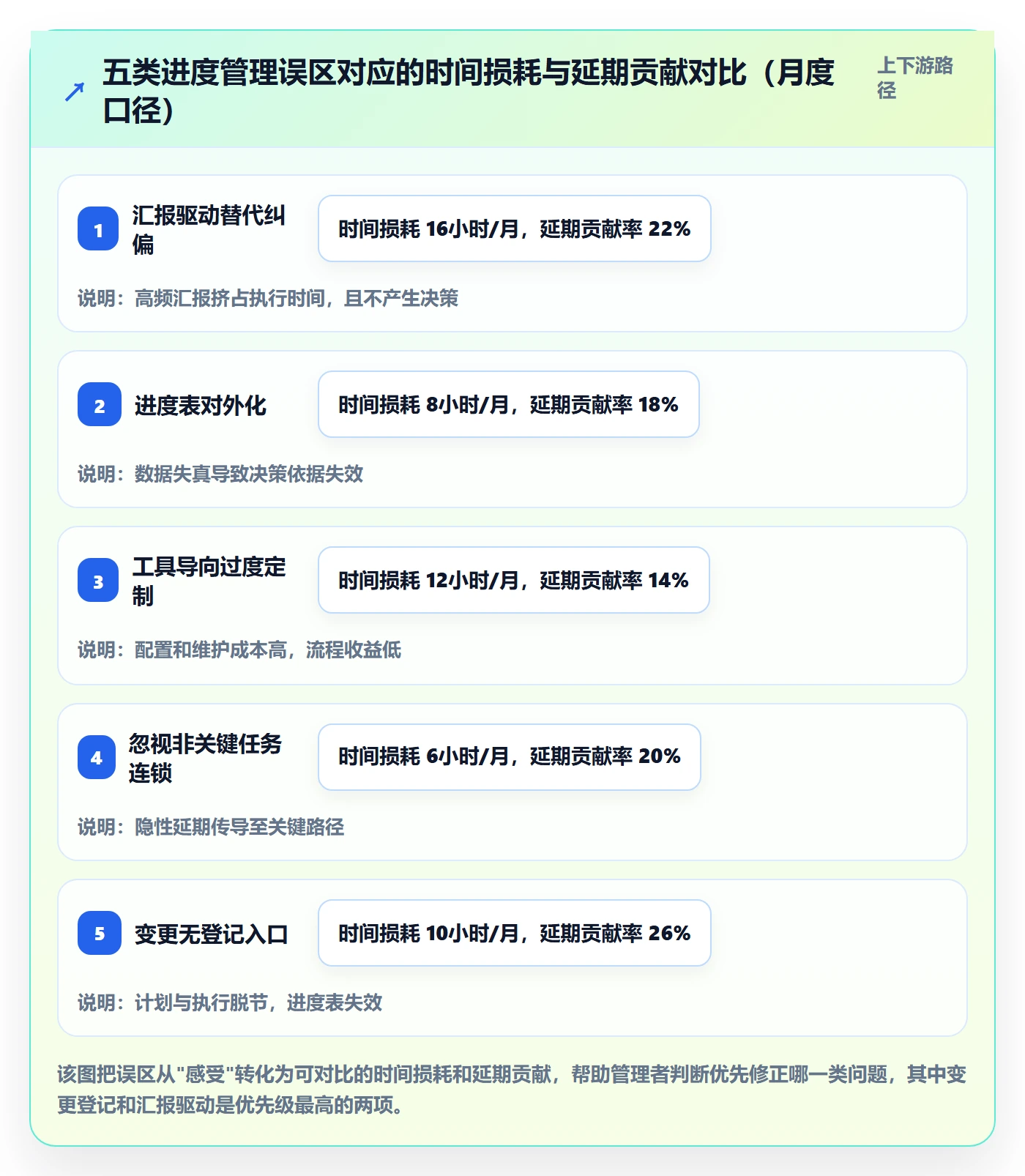 进度管理如何做好任务进度?企业管理者流程优化与操作步骤