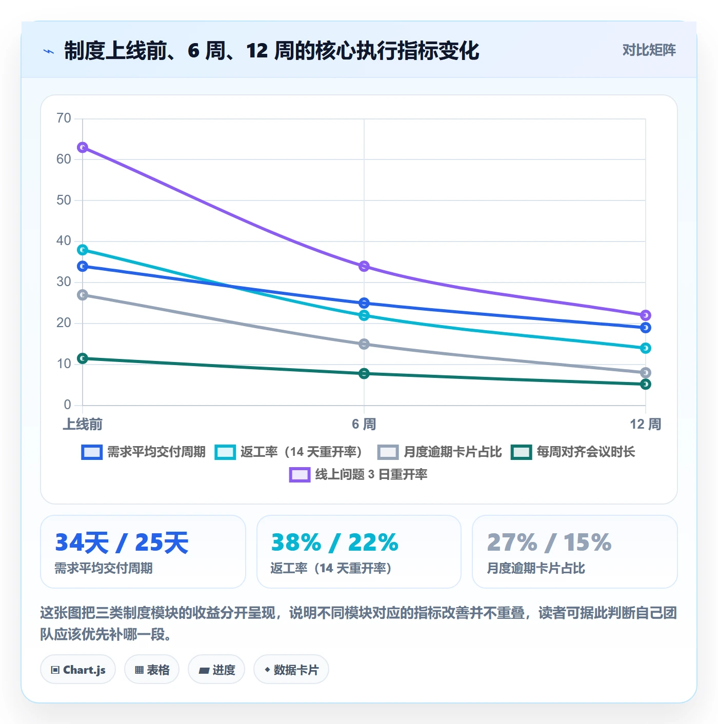 完成实操方法:产品经理提升任务执行效率的制度设计方法与模板