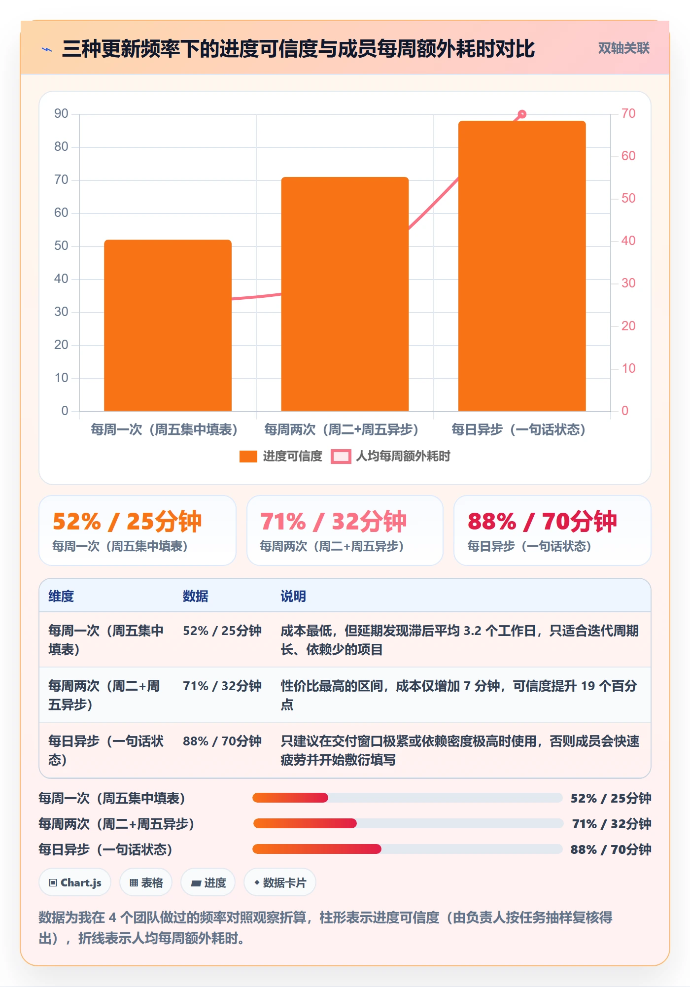 项目进度最佳实践:项目成员进度管理入门指南,常见问题