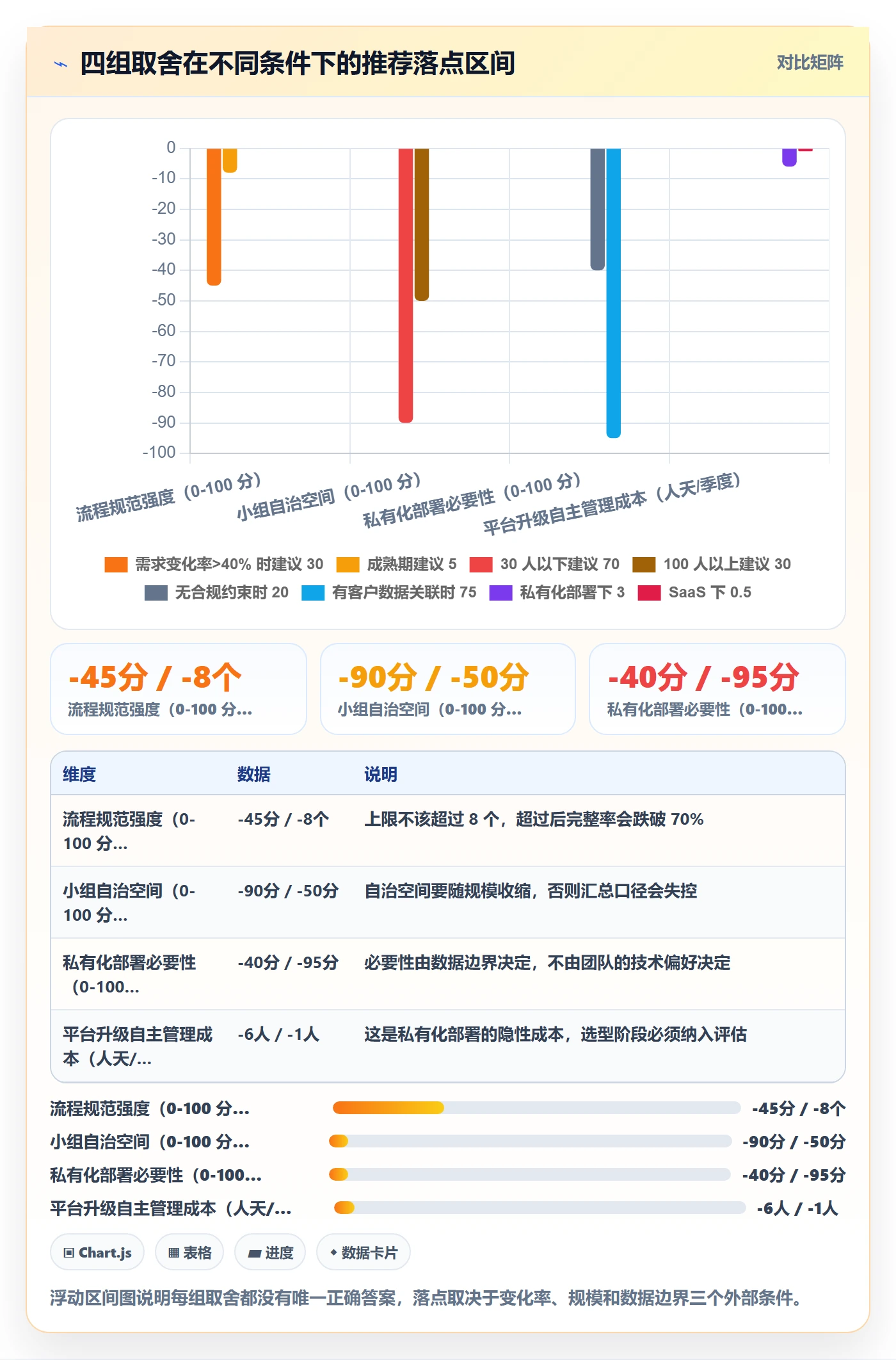 执行人怎么做?项目经理协同管理:任务管理从0到1