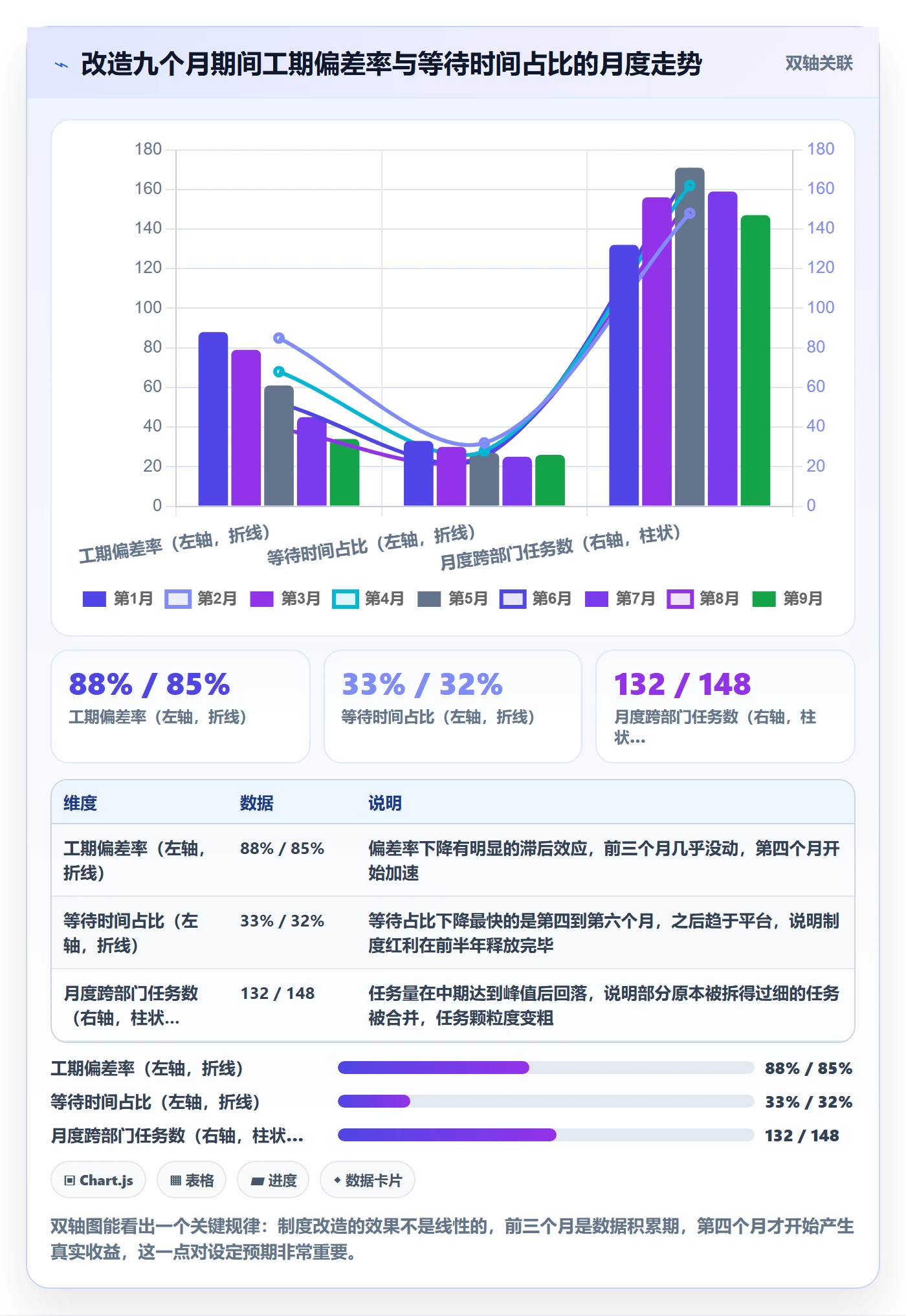 任务属性如何做好实际工期?跨部门团队制度设计与操作步骤