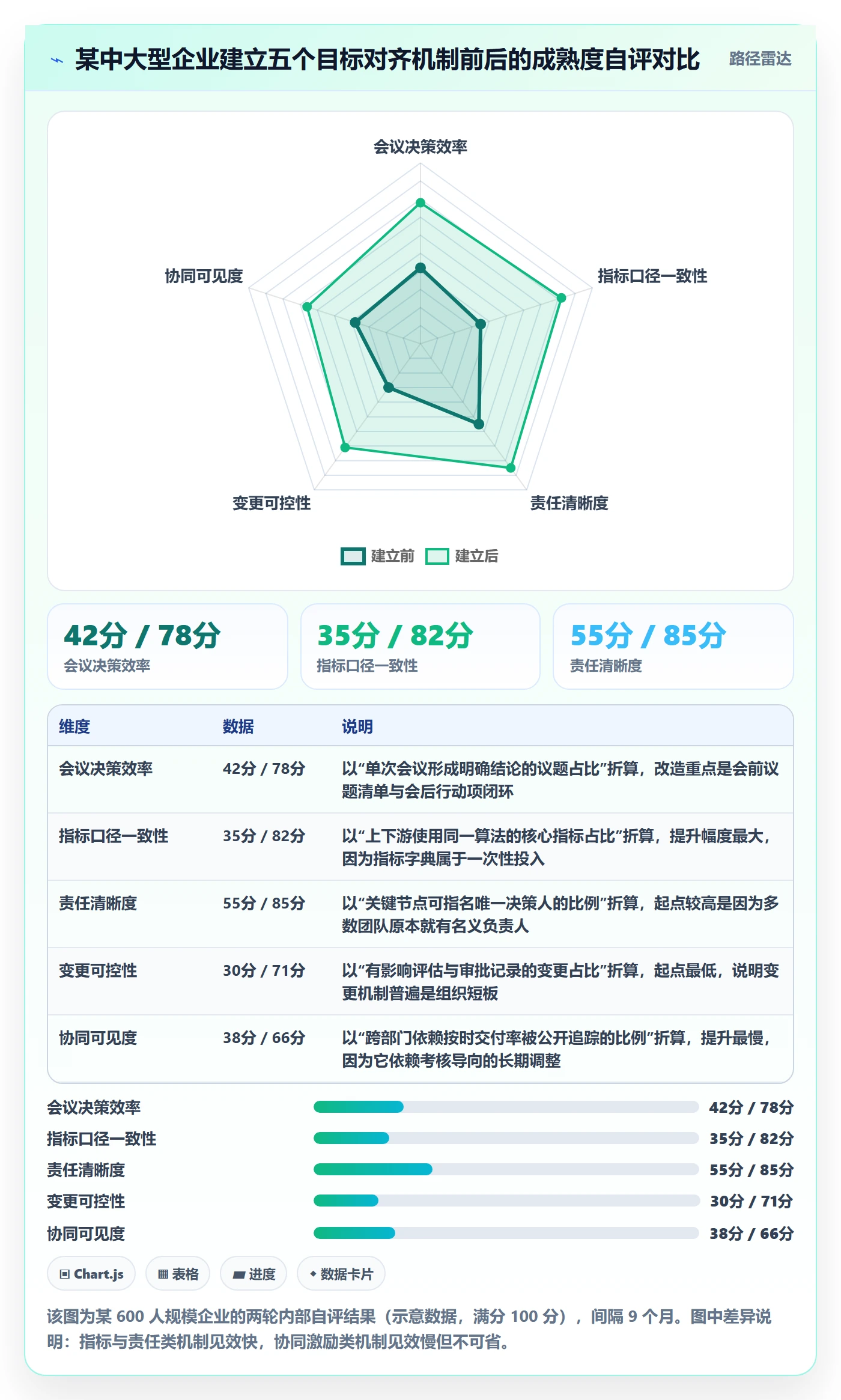 项目目标目标对齐全流程：企业管理者流程优化与一文讲清
