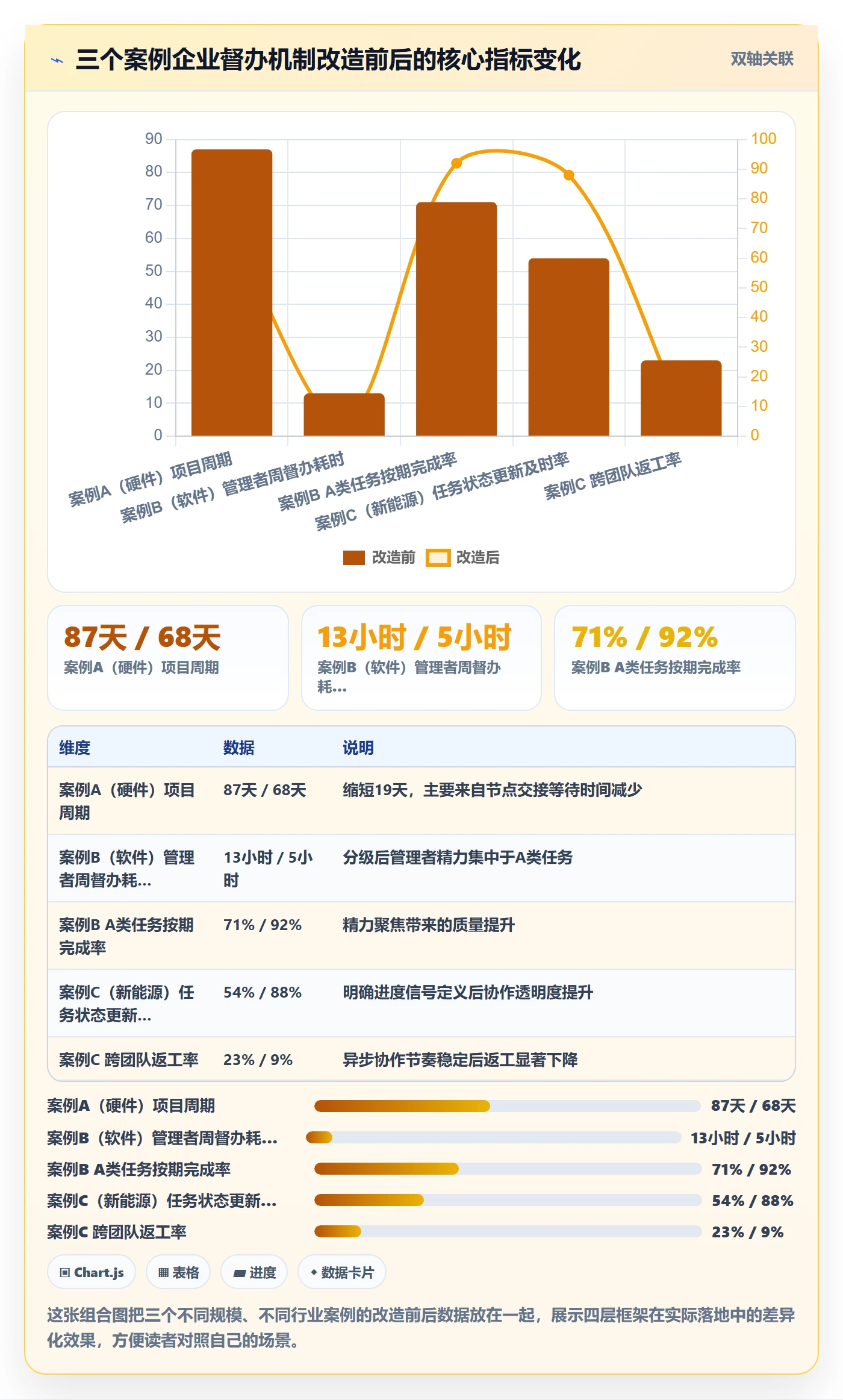 督办落地方案:企业管理者开展任务提醒的最佳实践案例解析