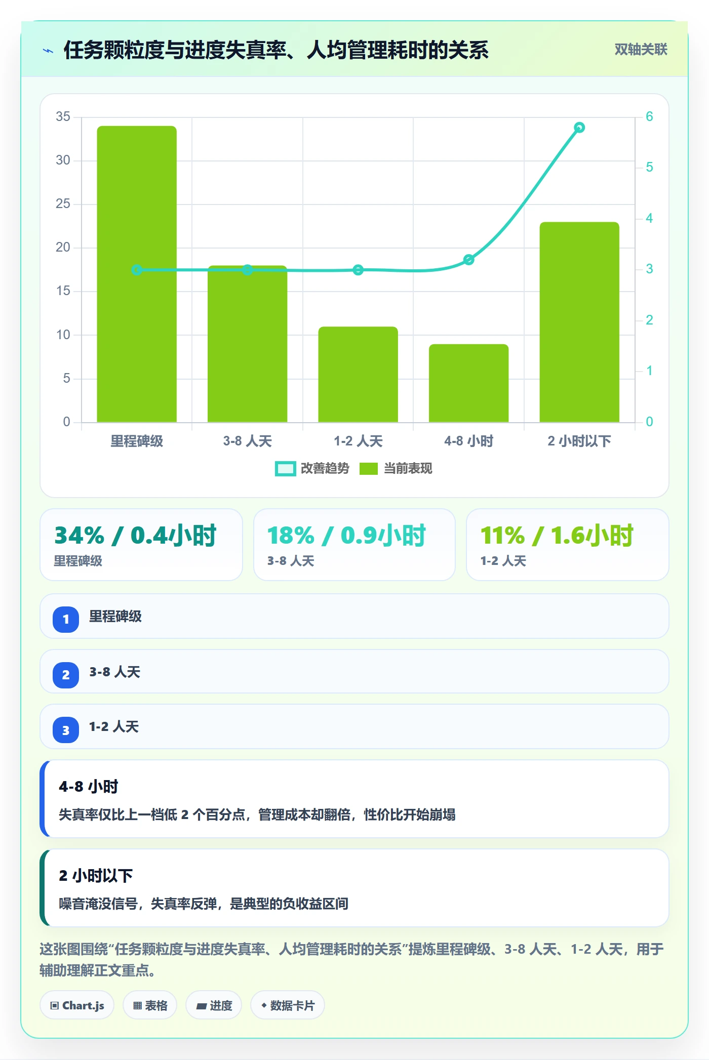 动态实操方法:项目经理提升进度跟踪效率的入门指南方法与模板