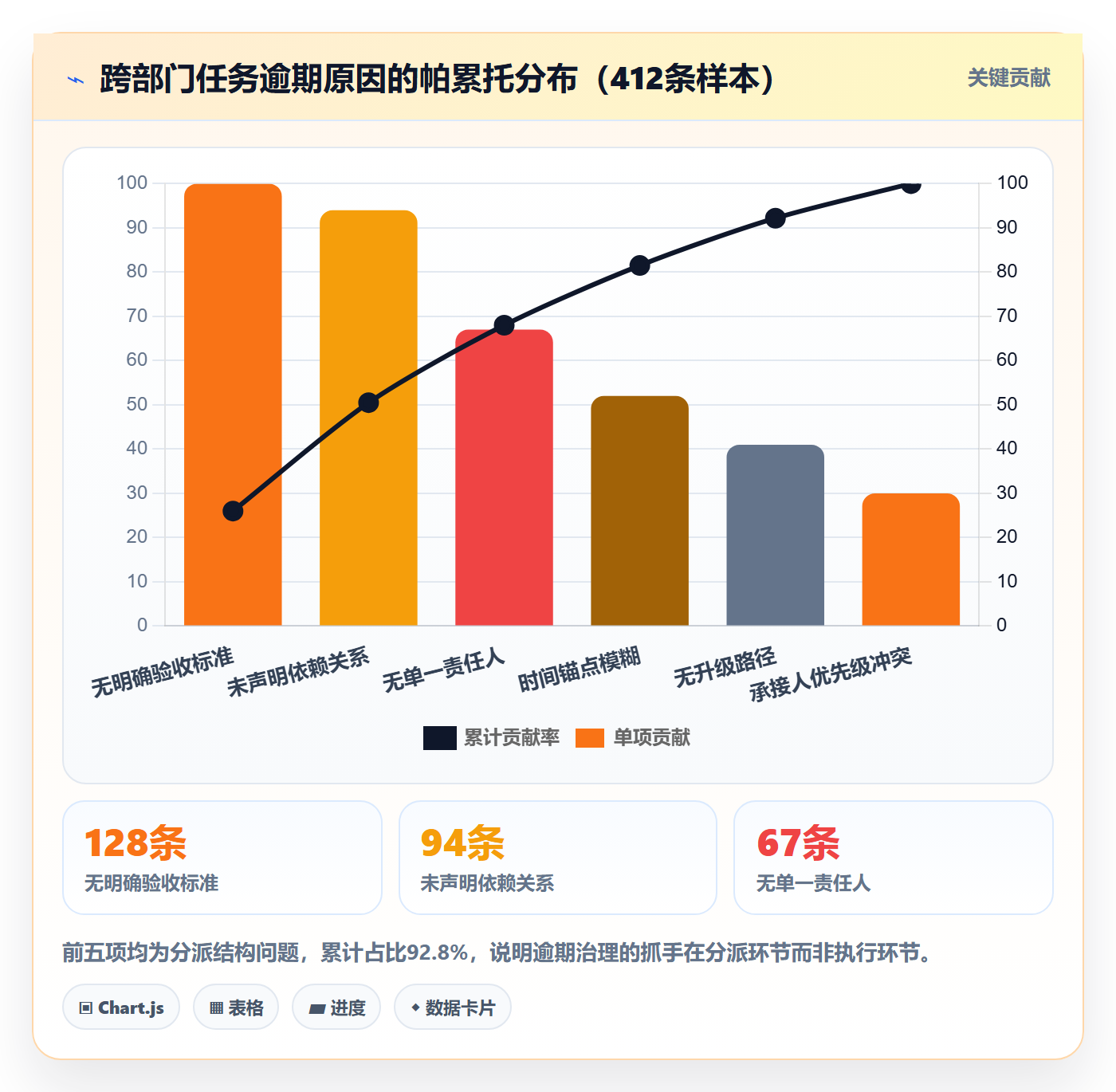 任务分派指派教程：跨部门团队流程优化，避坑指南