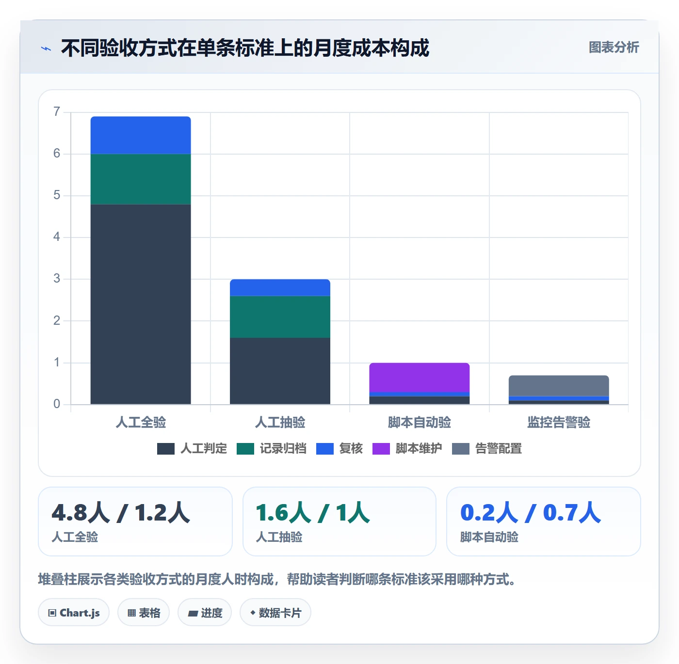 验收标准最佳实践:项目负责人任务验收制度设计,常见问题