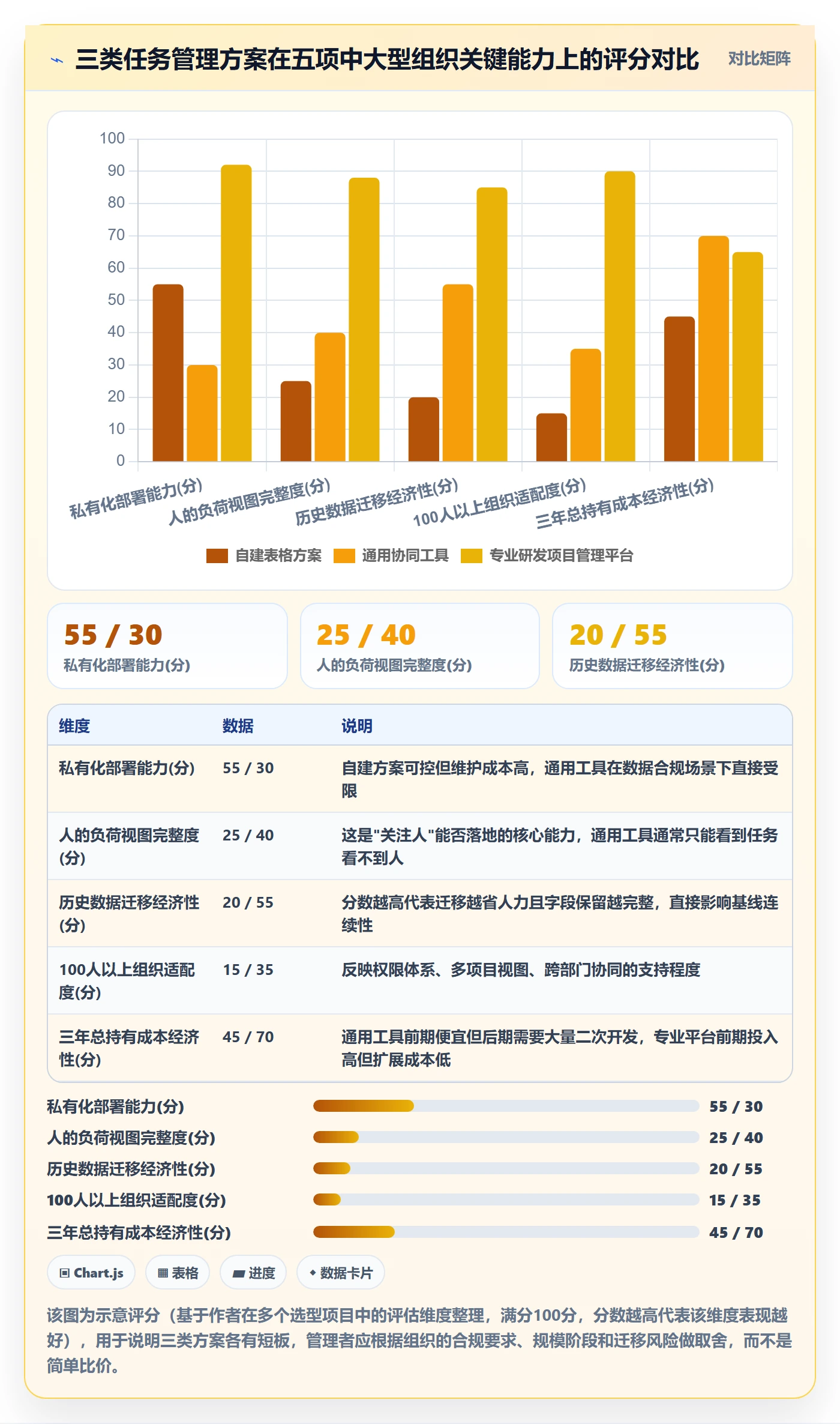 任务管理关注人教程:企业管理者落地方案,避坑指南
