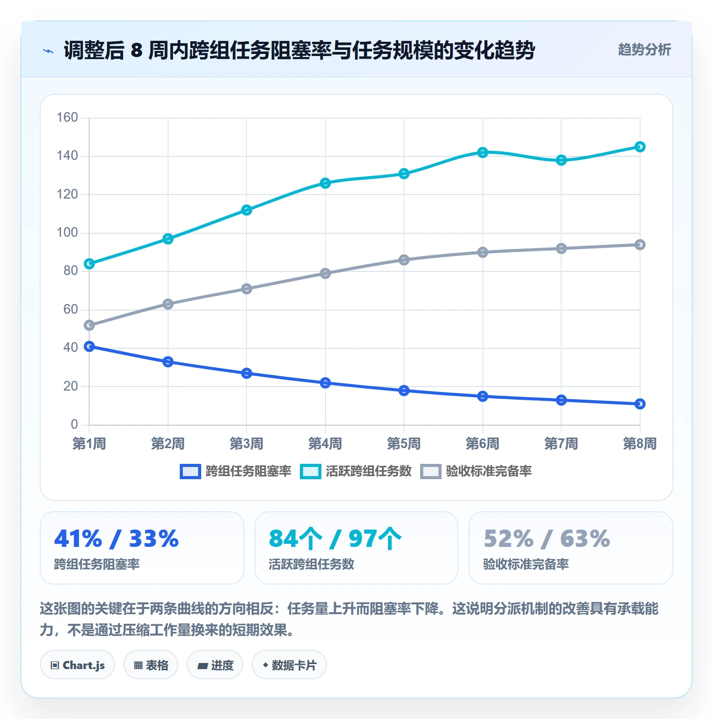 任务分派如何做好多人任务？产品经理落地方案与操作步骤