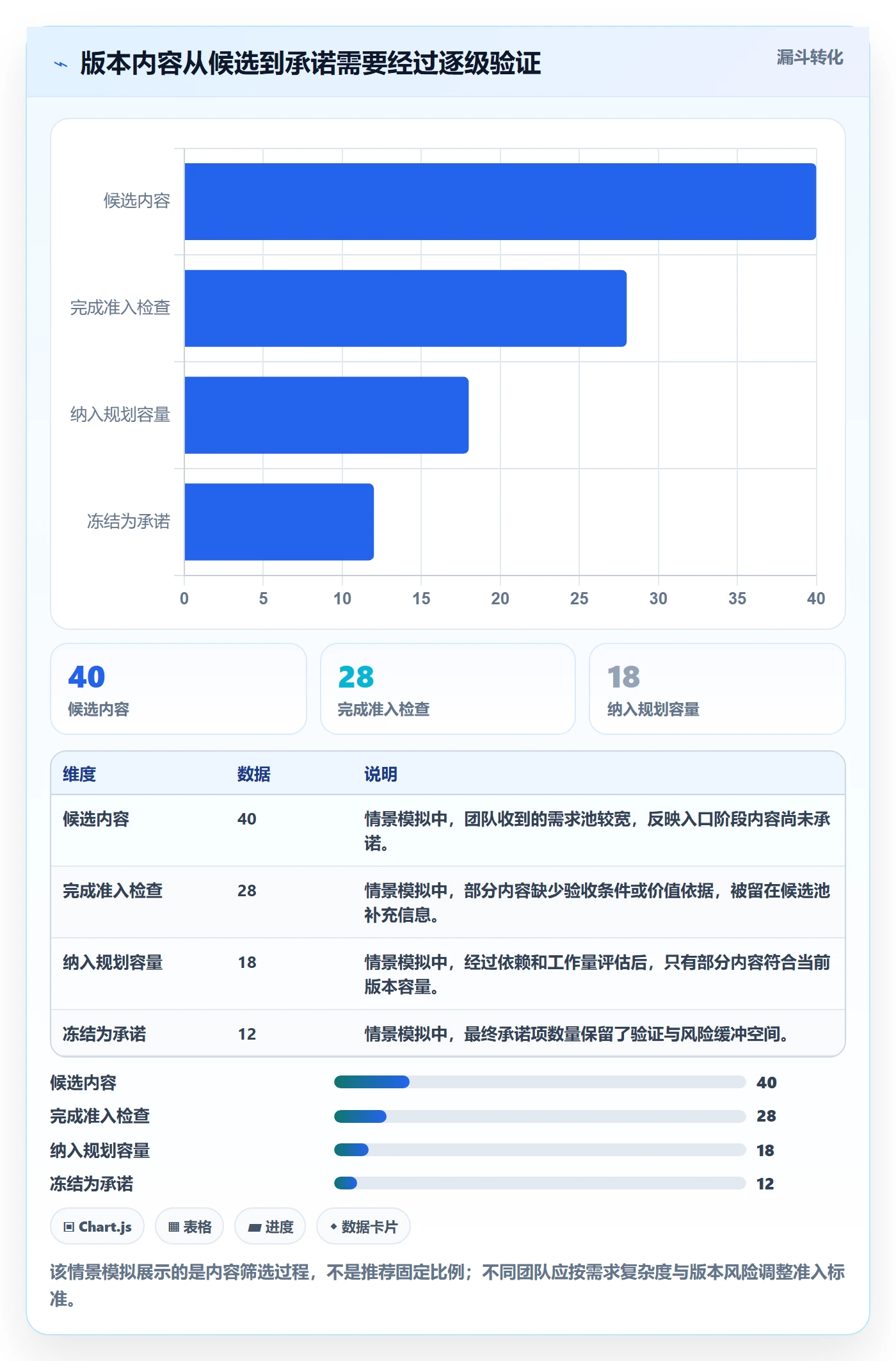 版本内容流程与规范:项目负责人版本管理入门指南关键指标