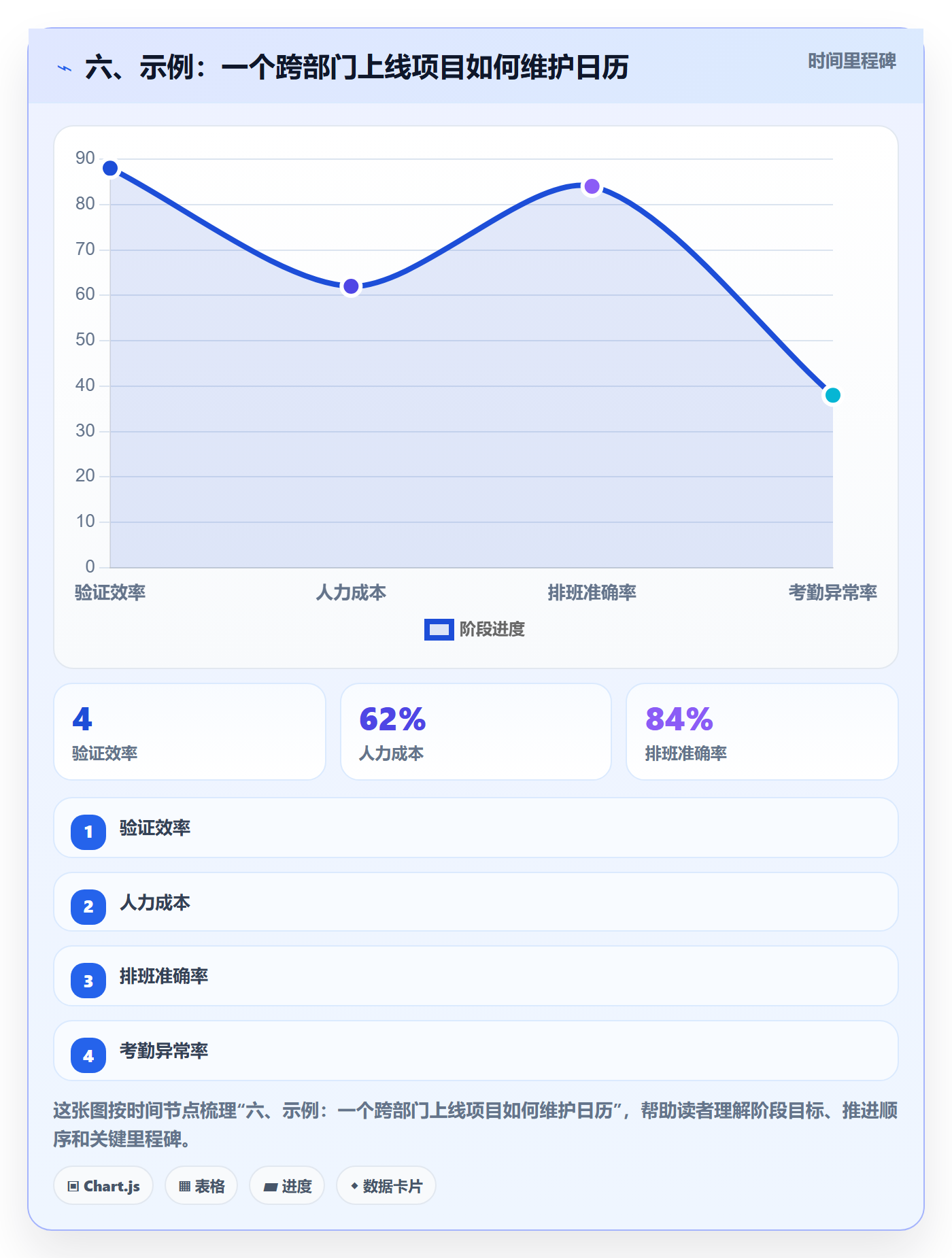 六、示例:一个跨部门上线项目如何维护日历