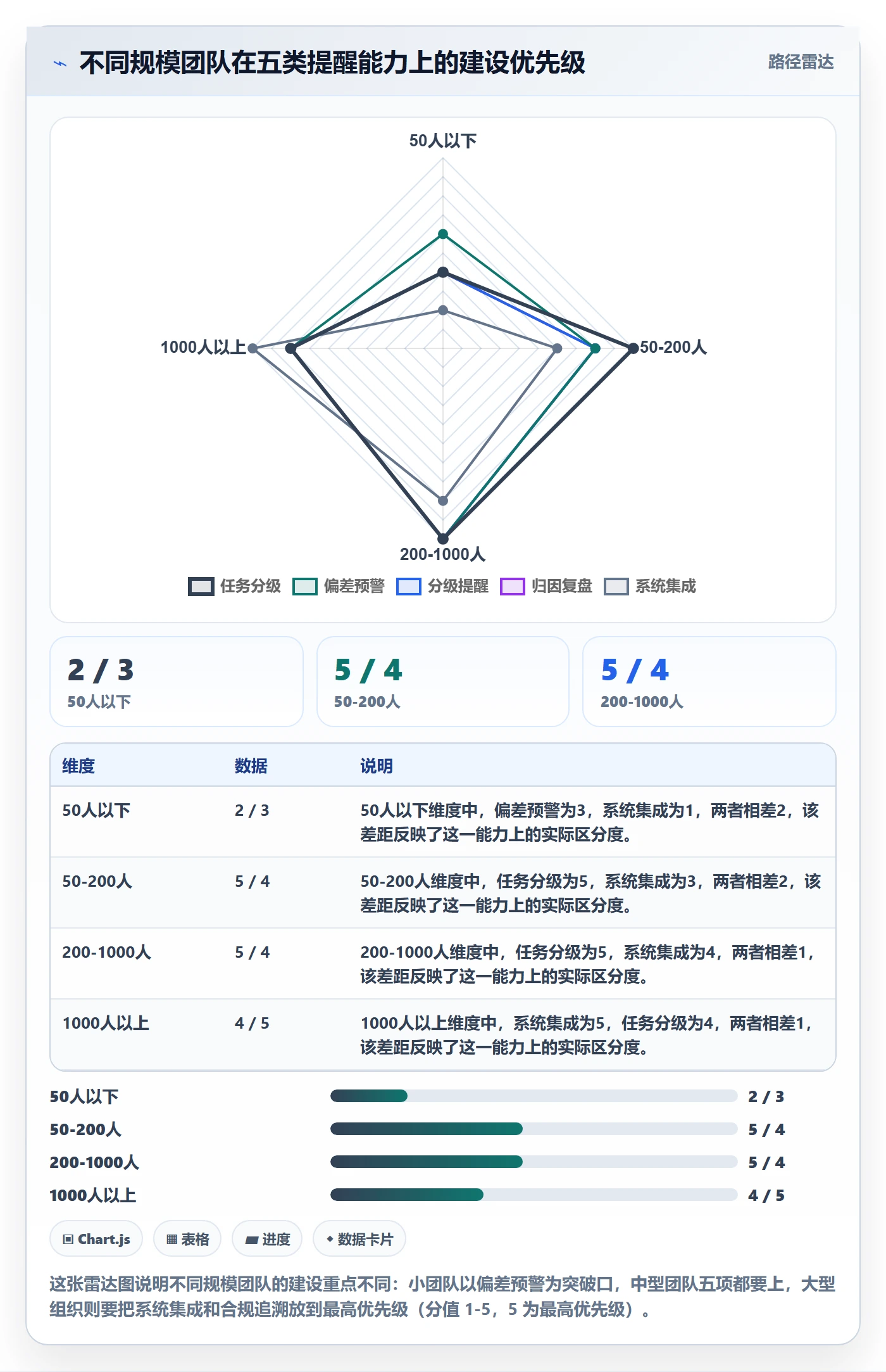 任务提醒如何做好超期提醒?企业管理者最佳实践与操作步骤