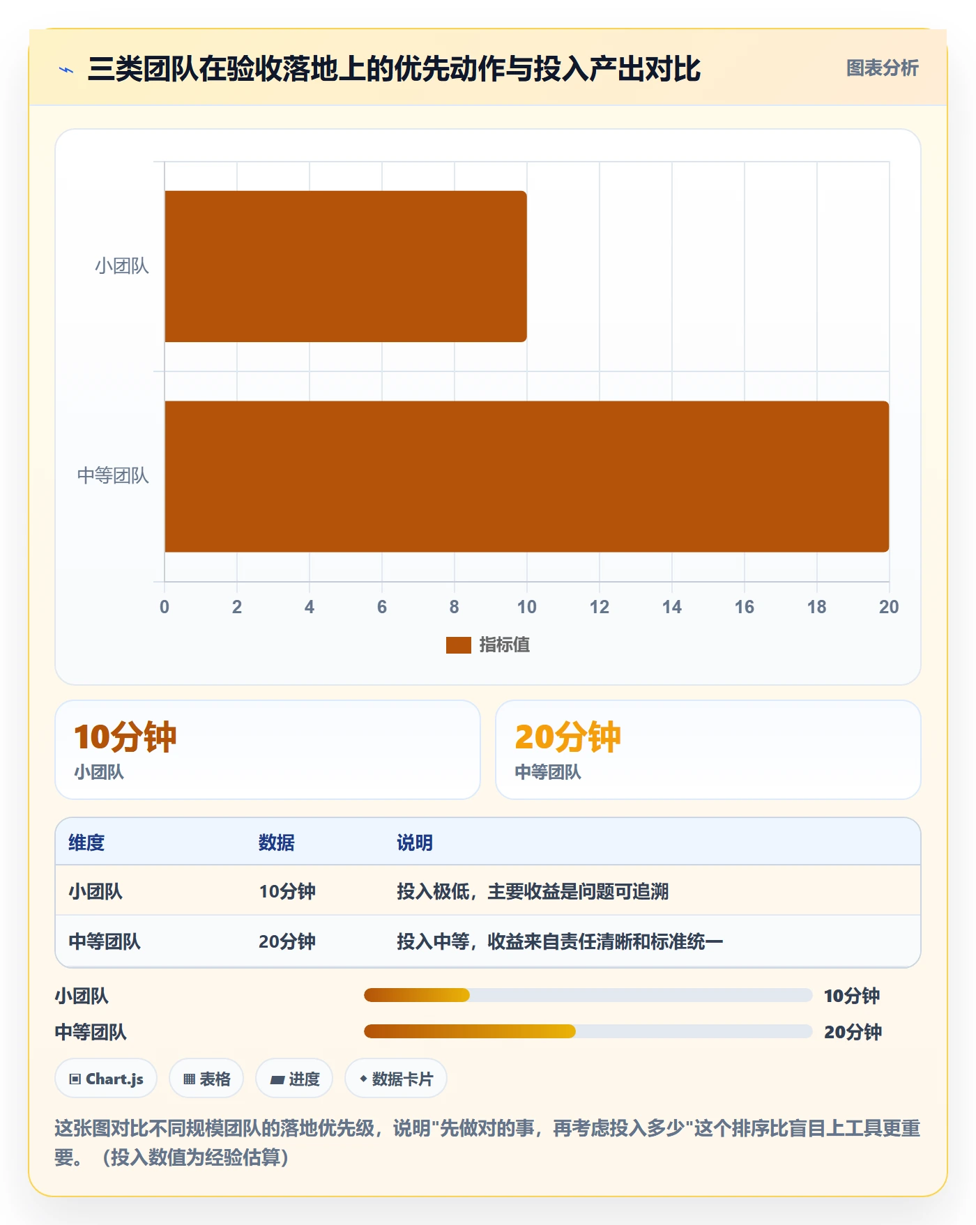 任务验收如何做好确认完成?产品经理效率提升与操作步骤