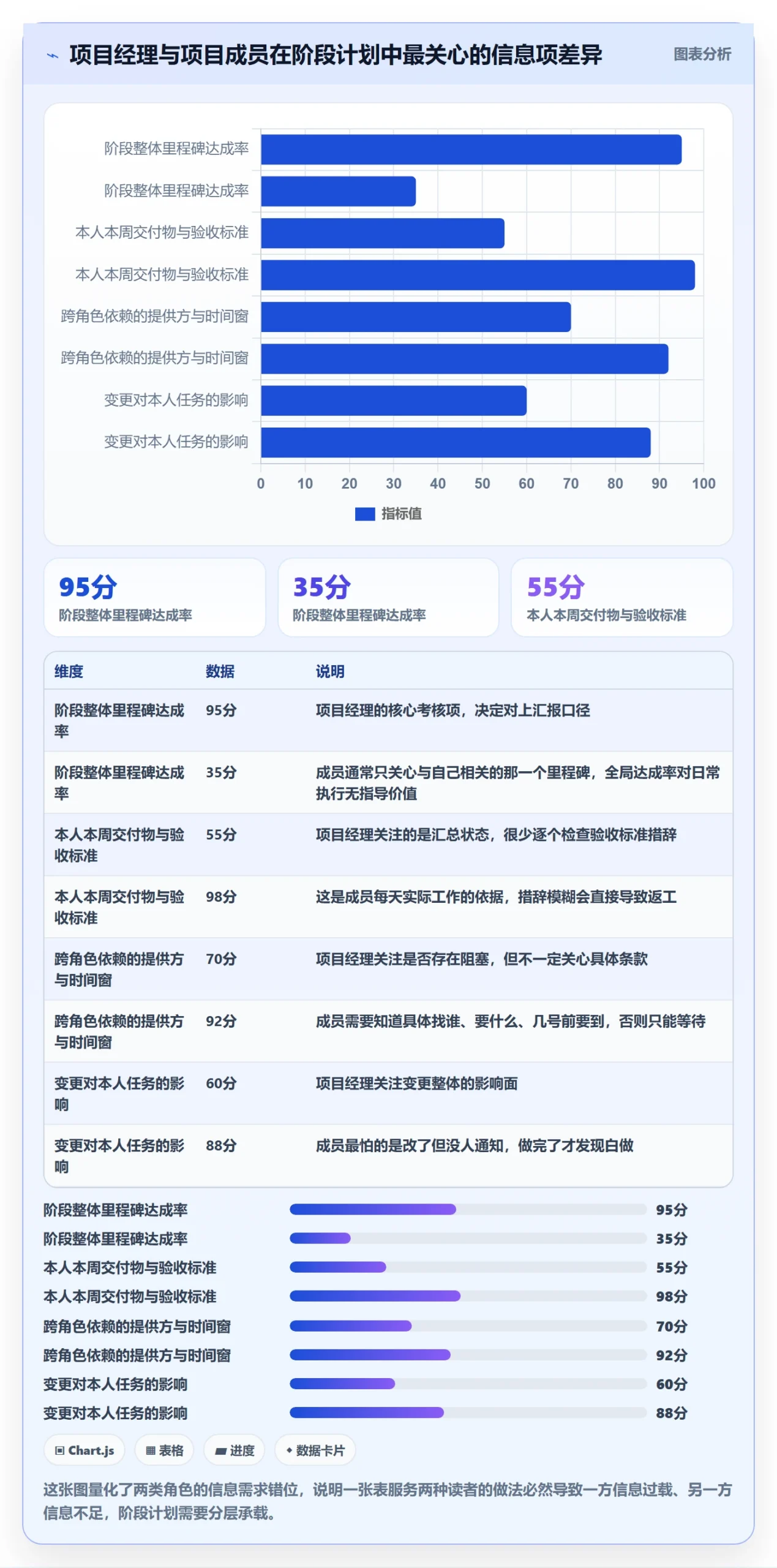 阶段计划最佳实践:项目成员项目规划实操方法,常见问题