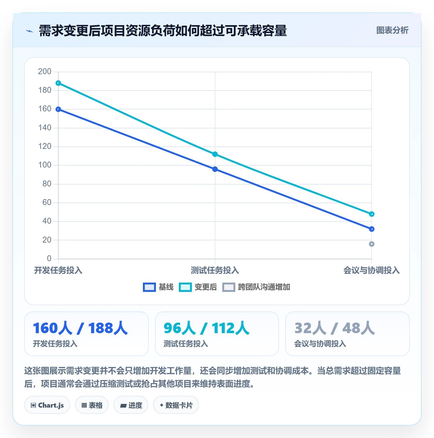 人力资源计划如何做好资源冲突?PMO流程优化与操作步骤