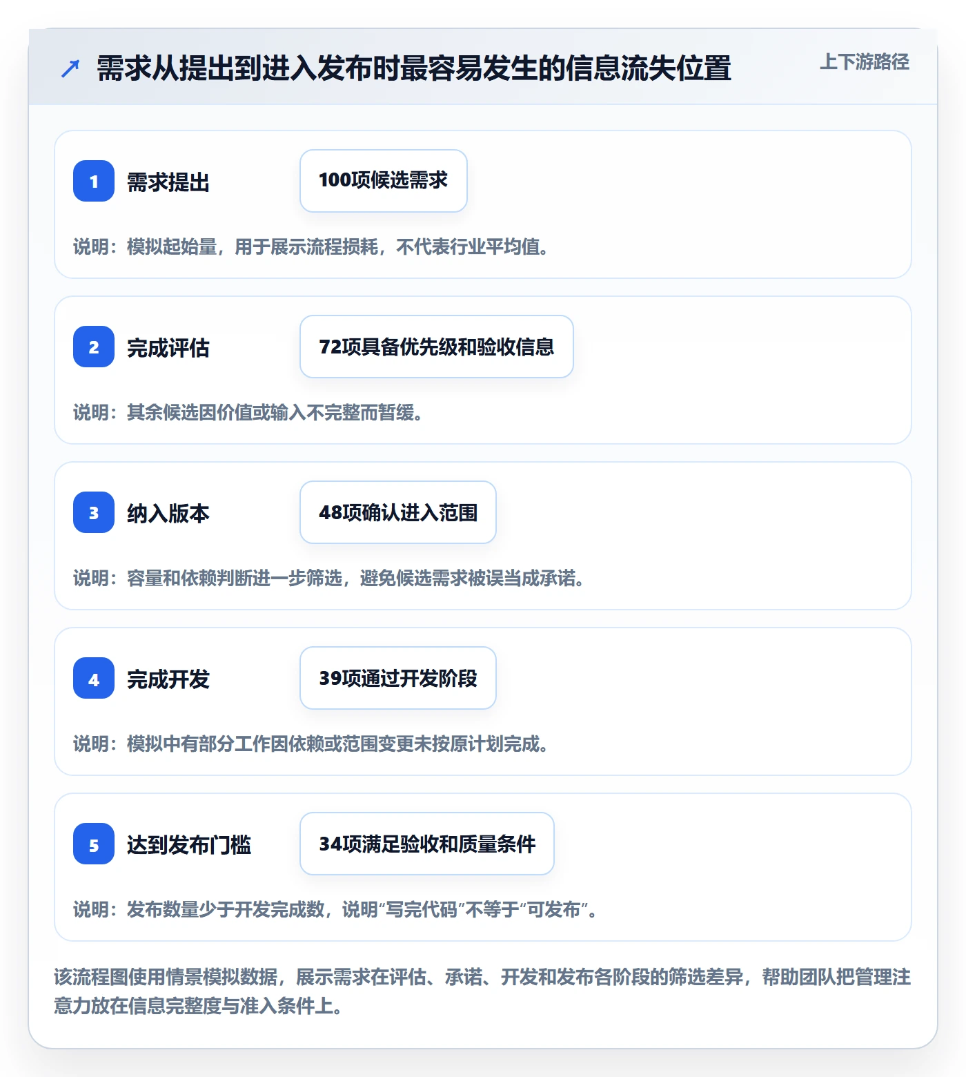 版本计划最佳实践:项目成员版本管理效率提升,常见问题