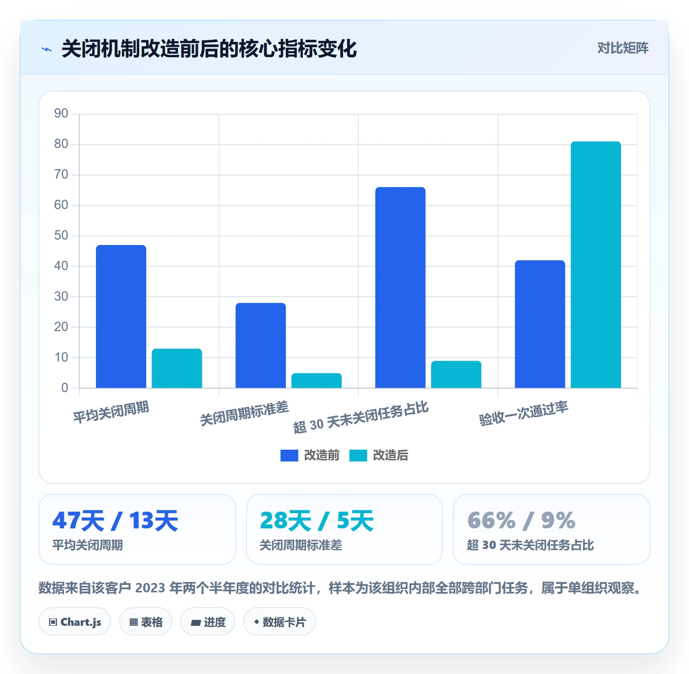 关闭最佳实践:跨部门团队任务执行协同管理,常见问题