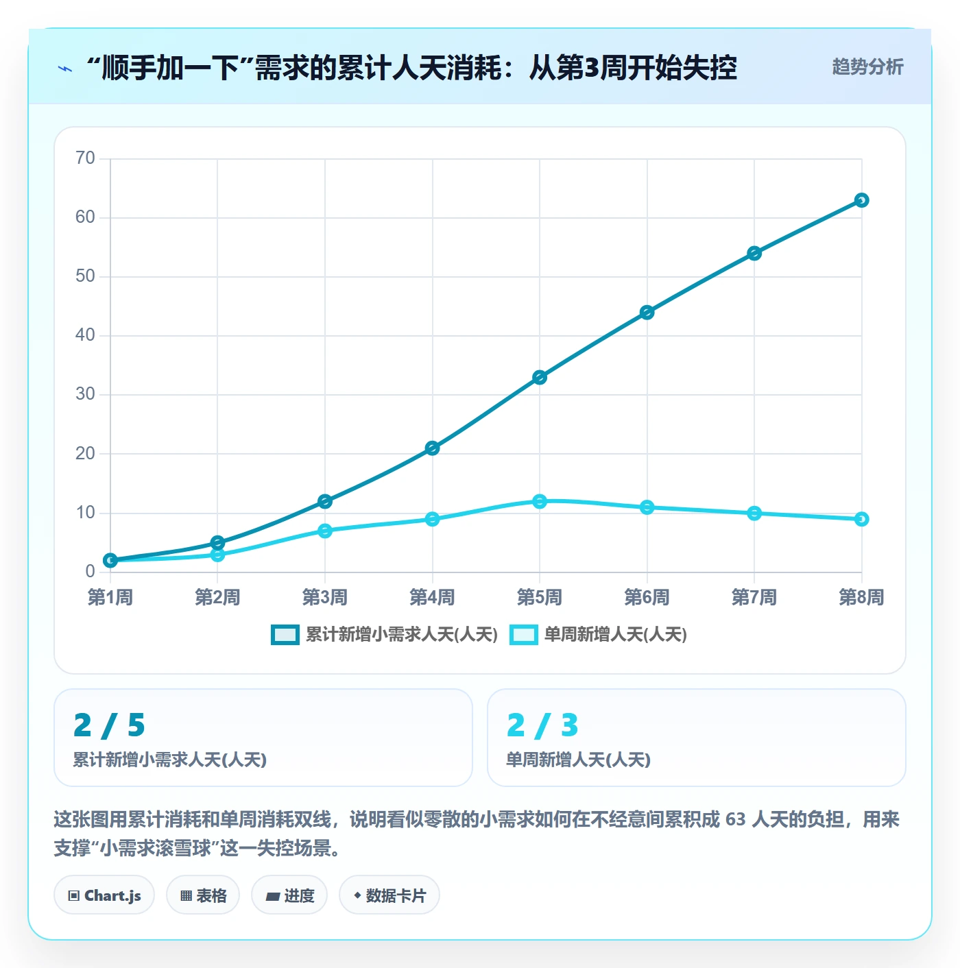 项目范围范围边界教程:管理层最佳实践,避坑指南