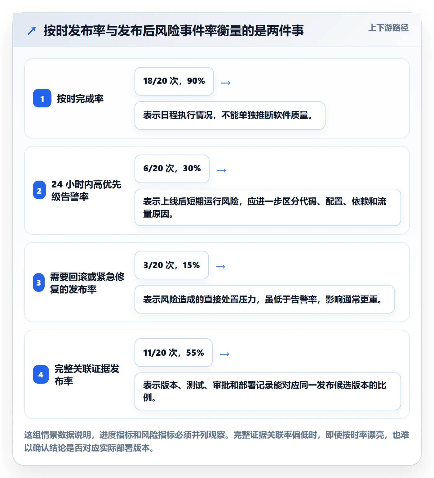 发布管理如何做好发布检查?管理层数据分析与操作步骤