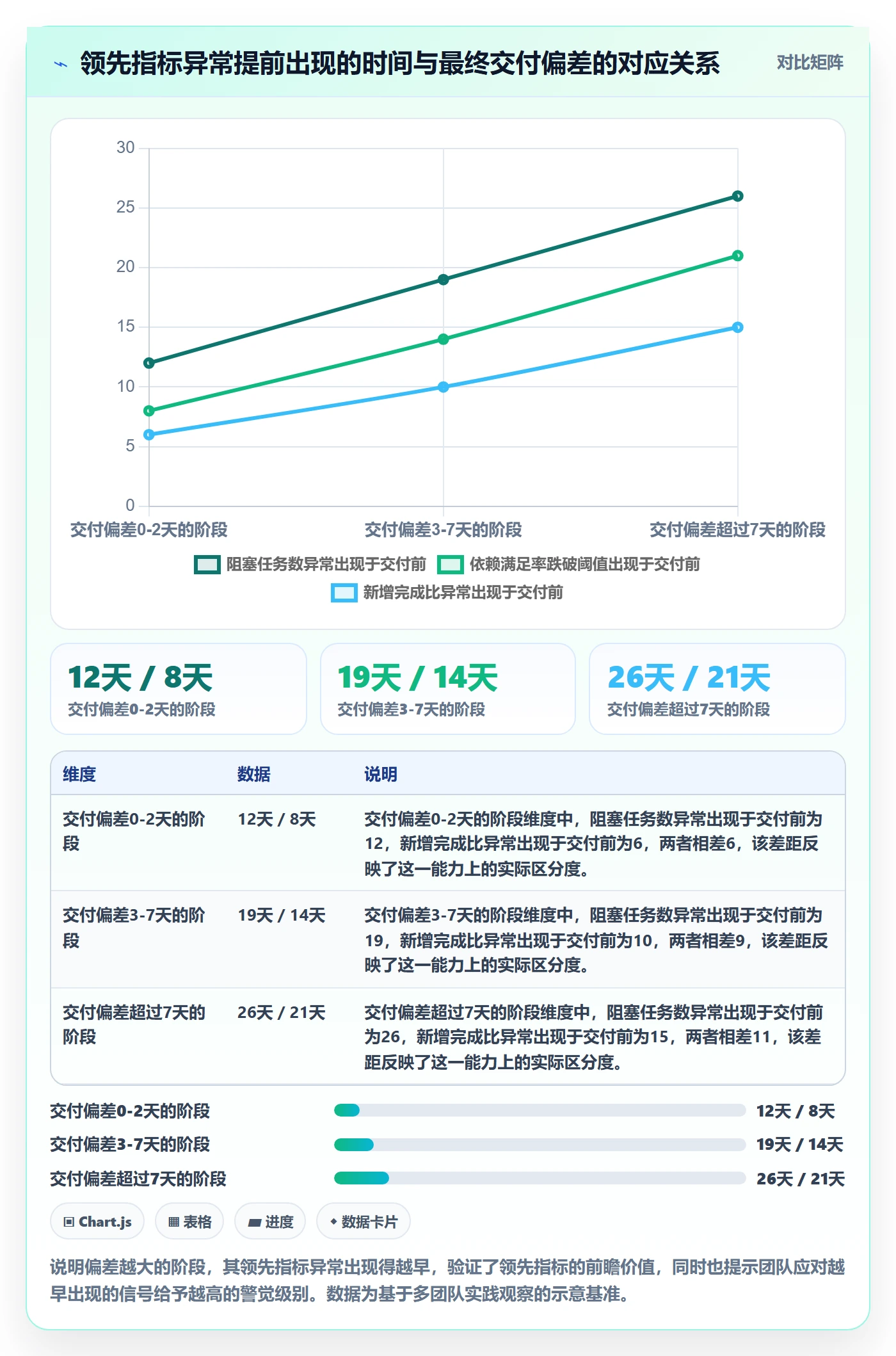 进度管理如何做好阶段进度?研发团队数据分析与操作步骤