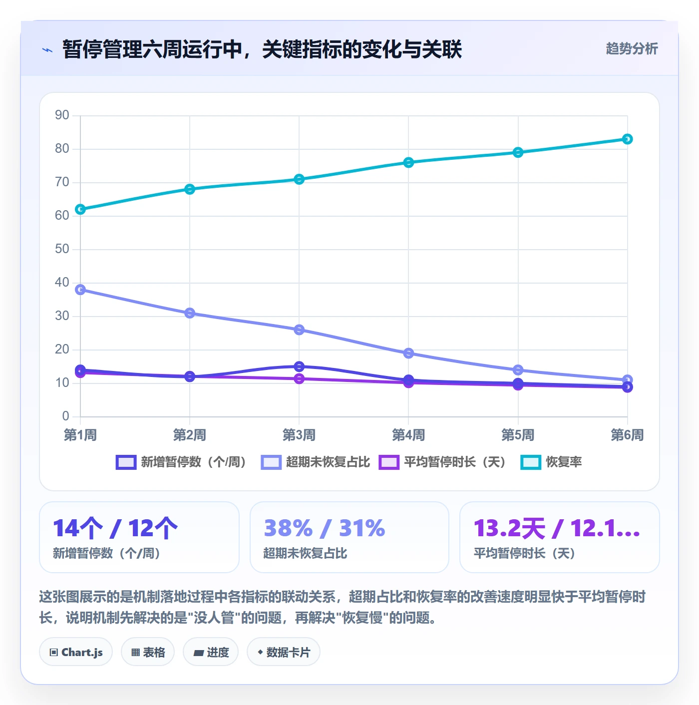 暂停管理指南:研发团队如何做好任务执行,落地方案全流程
