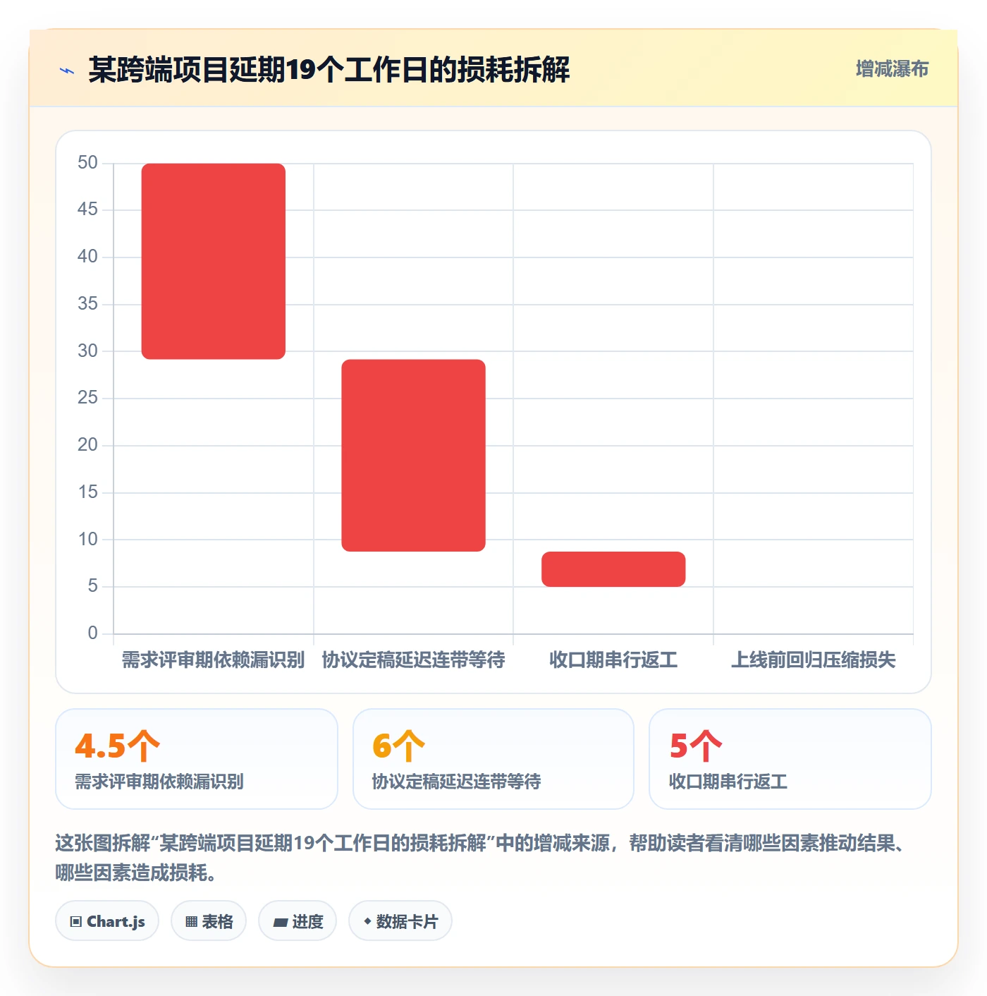 FF流程与规范：研发团队任务依赖风险控制关键指标