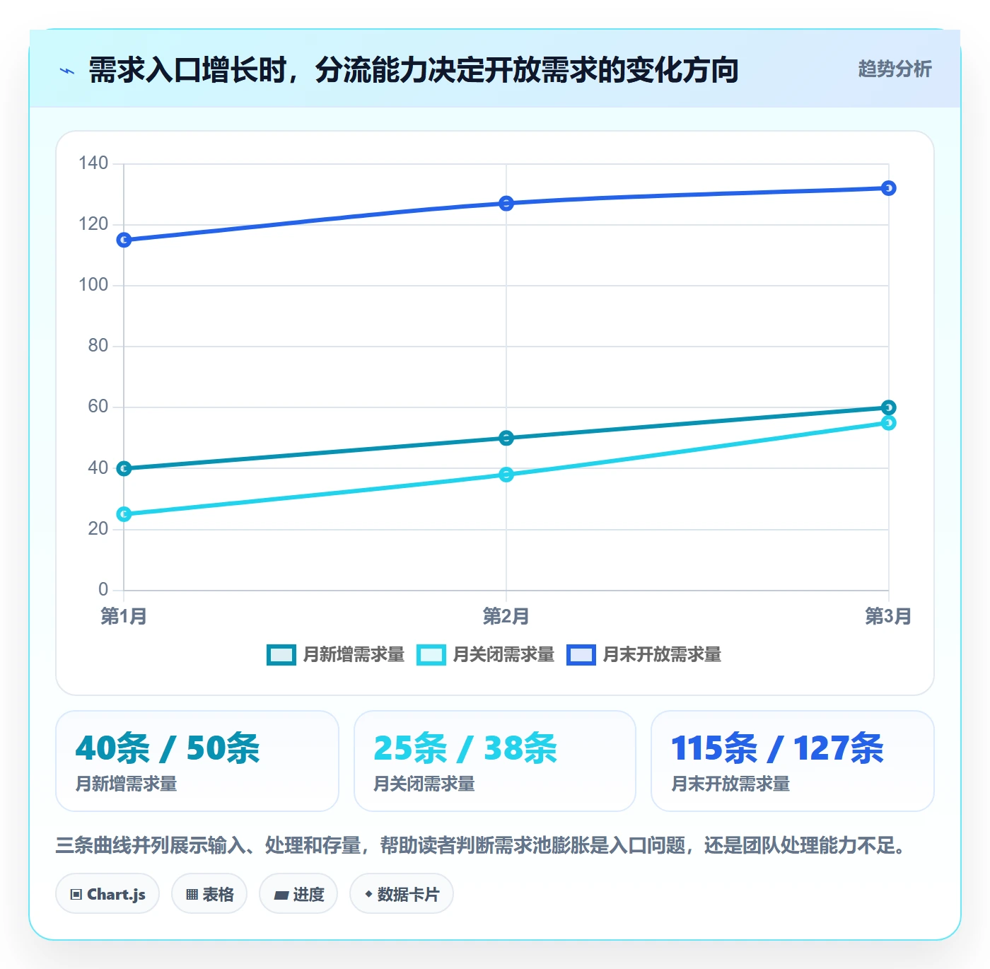 需求管理如何做好需求池？产品经理数据分析与操作步骤