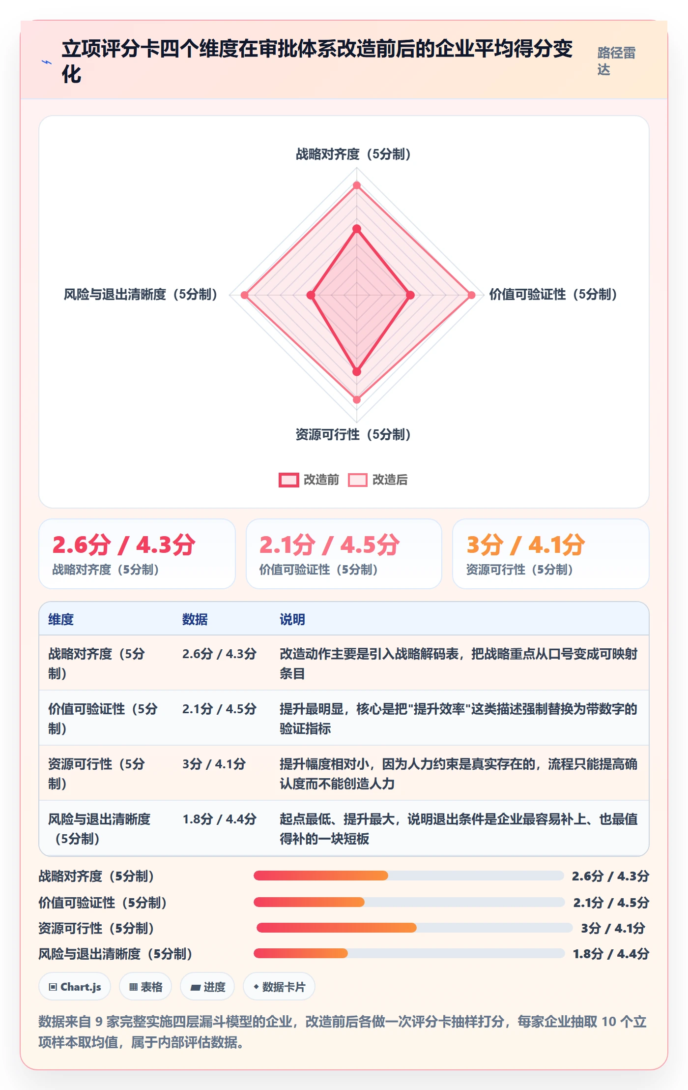 立项审批管理方法大全：企业管理者项目立项落地方案落地清单