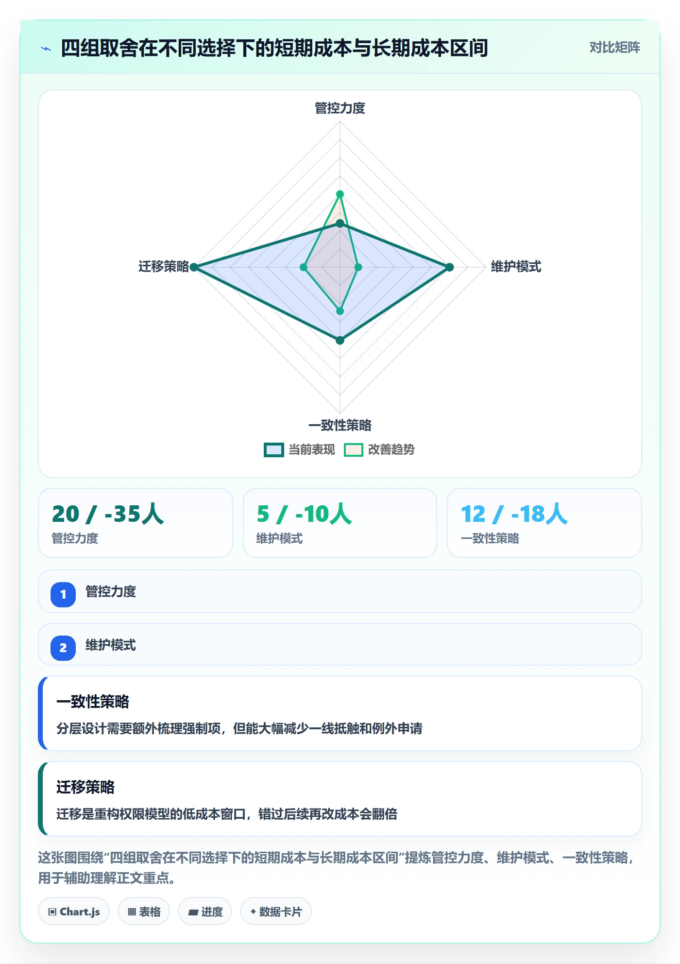 模板权限怎么做?PMO实操方法:项目模板从0到1