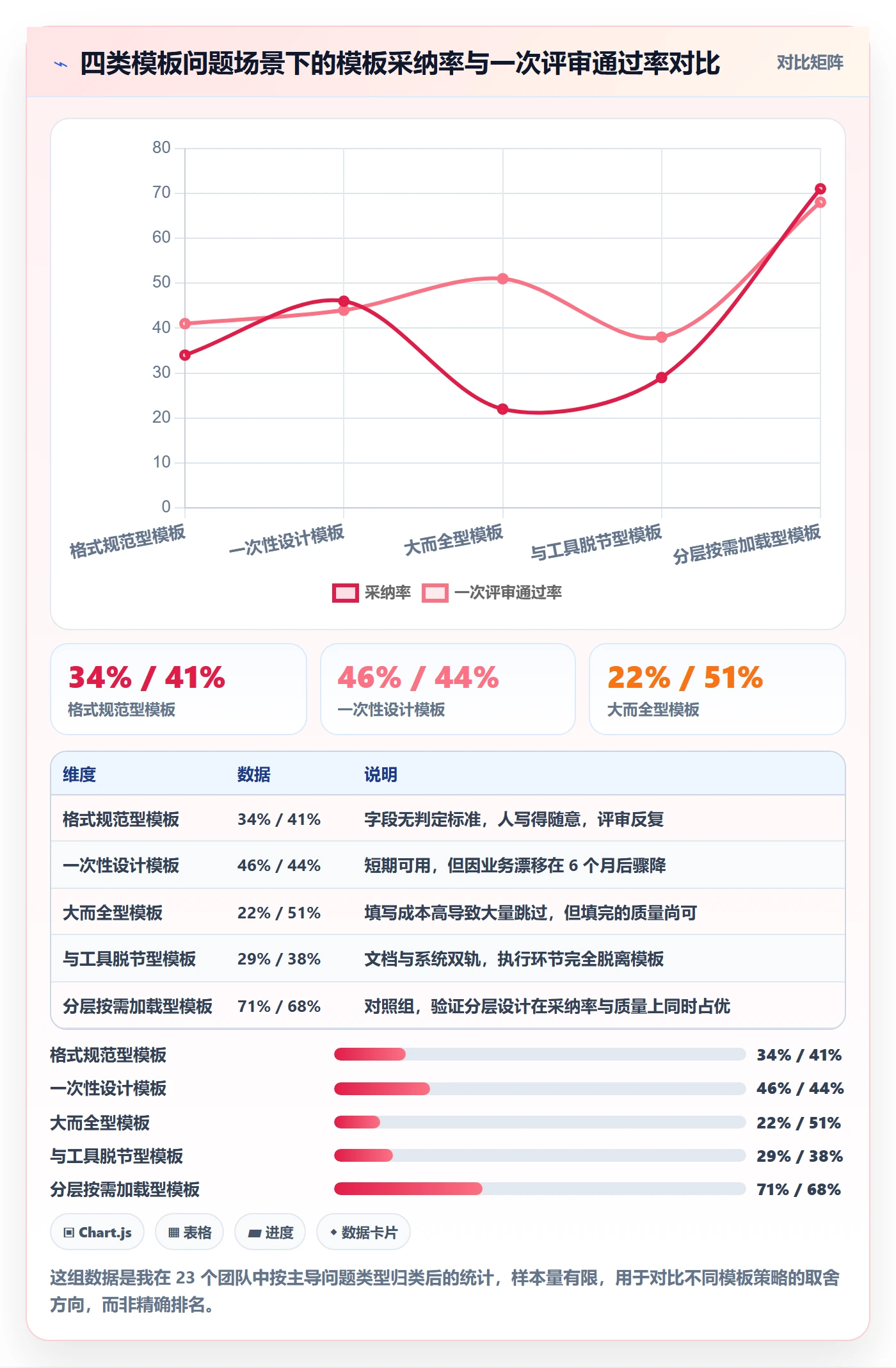 项目模板模板阶段全流程:产品经理实操方法与一文讲清