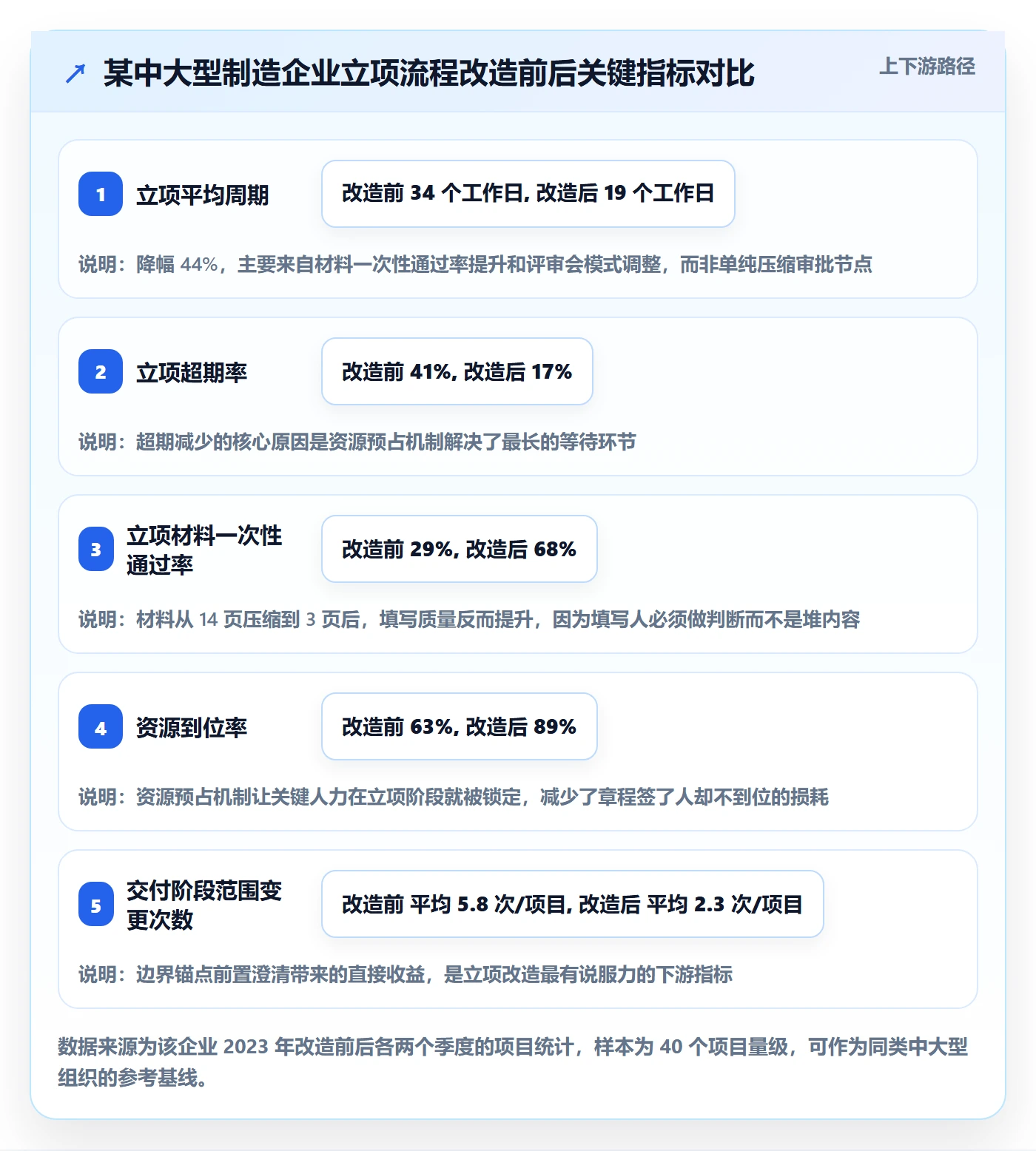 项目立项周期全流程：实施团队入门指南与一文讲清