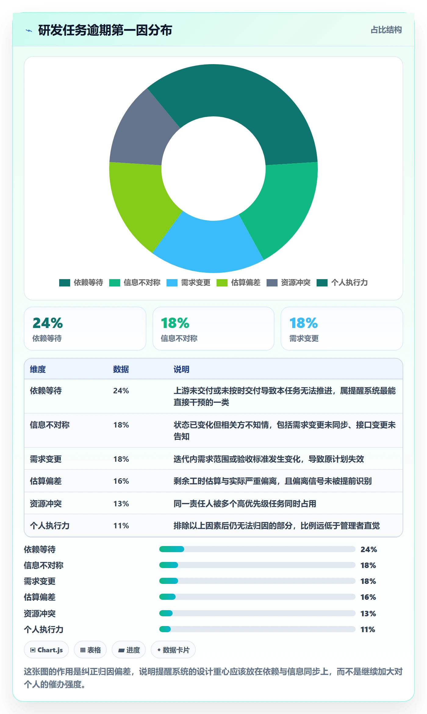 提前提醒流程与规范:研发团队任务提醒落地方案关键指标