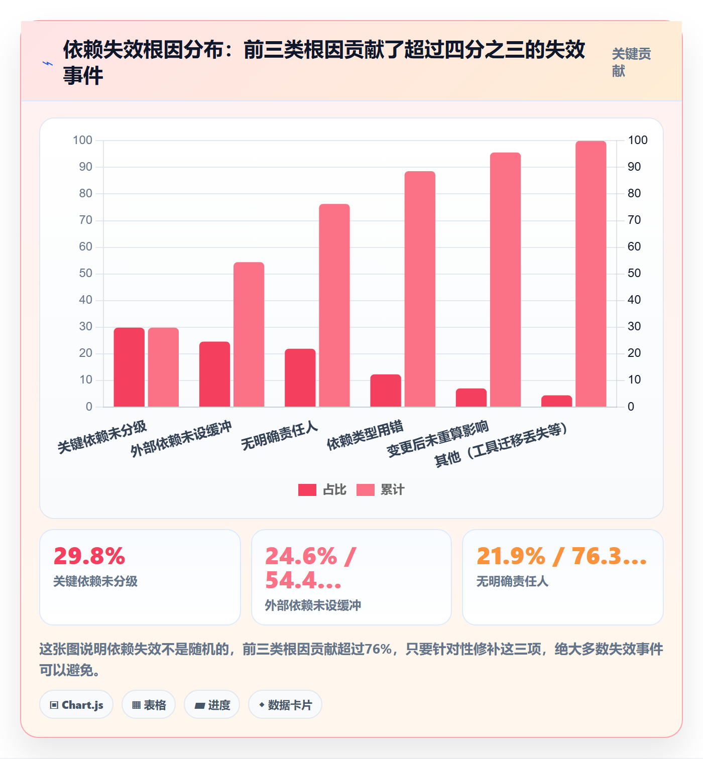 前置任务管理方法大全:项目负责人任务依赖入门指南落地清单