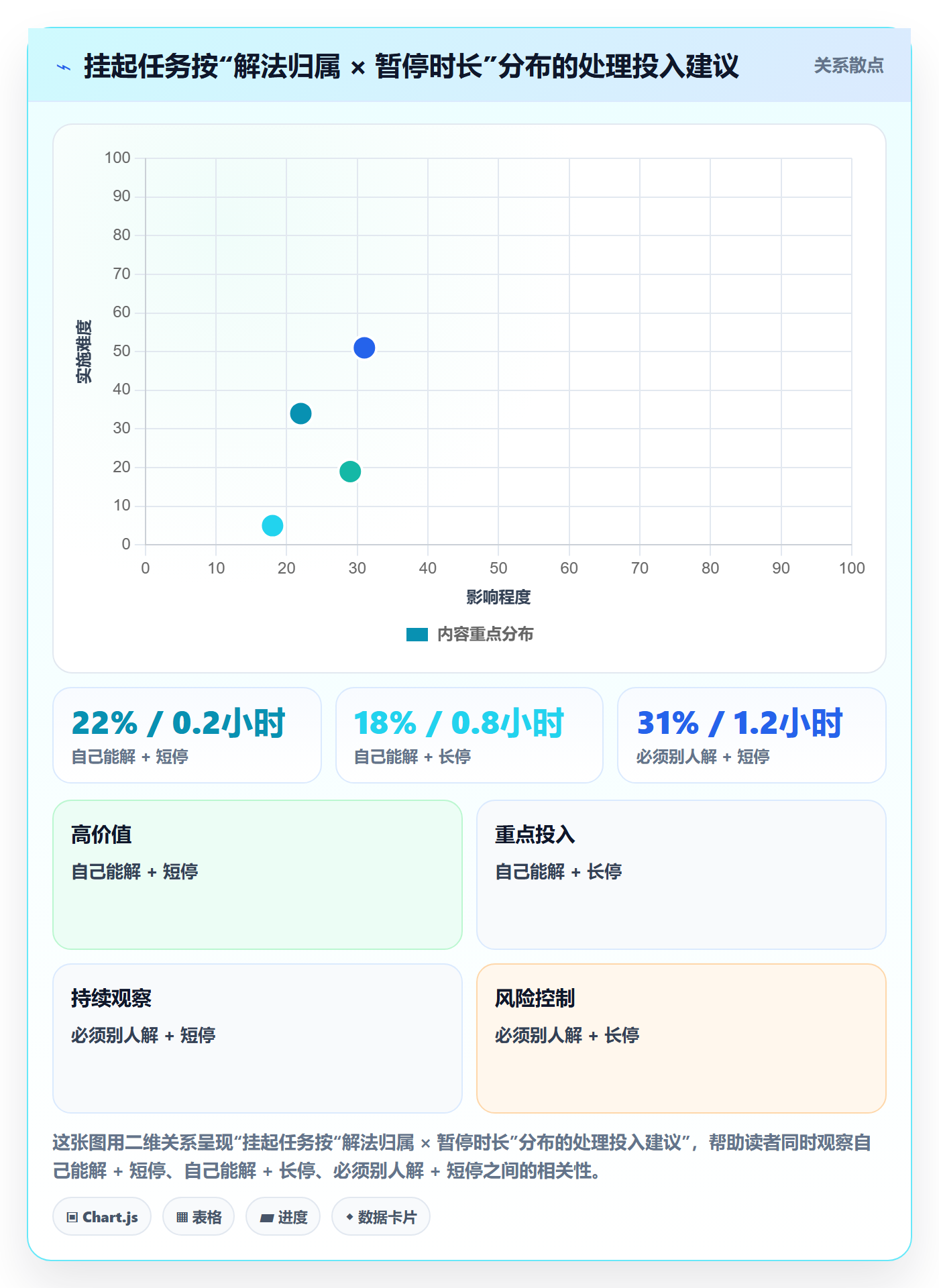 暂停管理指南:项目成员如何做好任务执行,效率提升全流程
