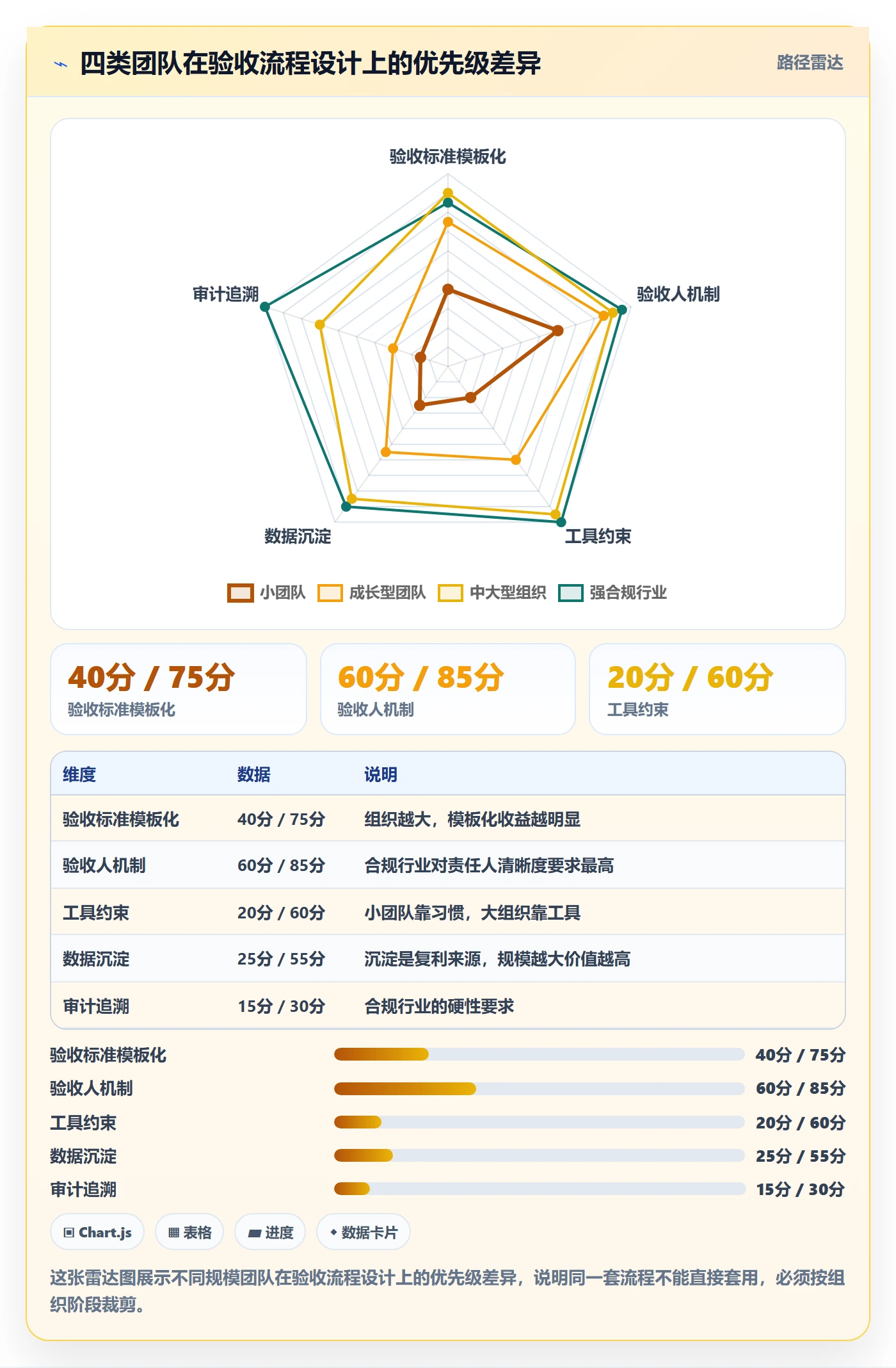 任务验收验收全流程：跨部门团队入门指南与一文讲清