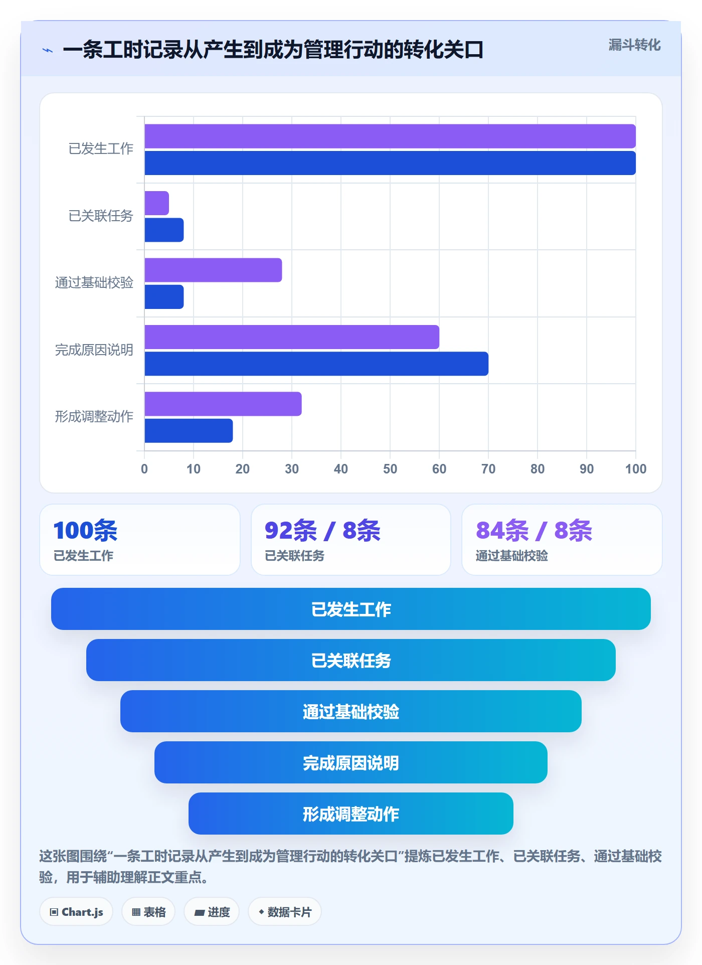工时管理实际工时全流程：项目成员风险控制与一文讲清