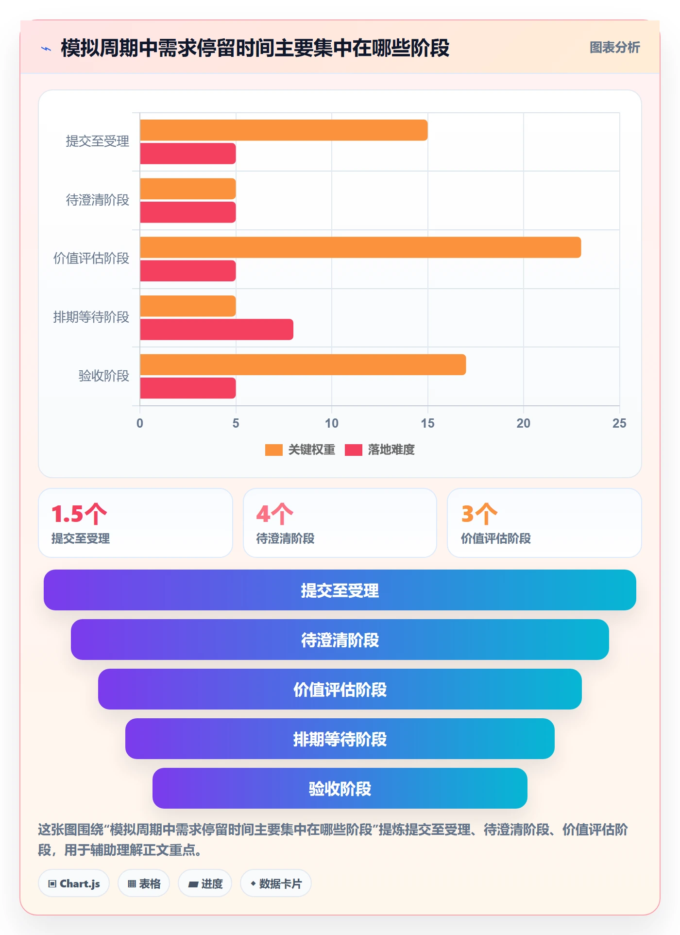 需求状态管理指南:跨部门团队如何做好需求管理,制度设计全流程