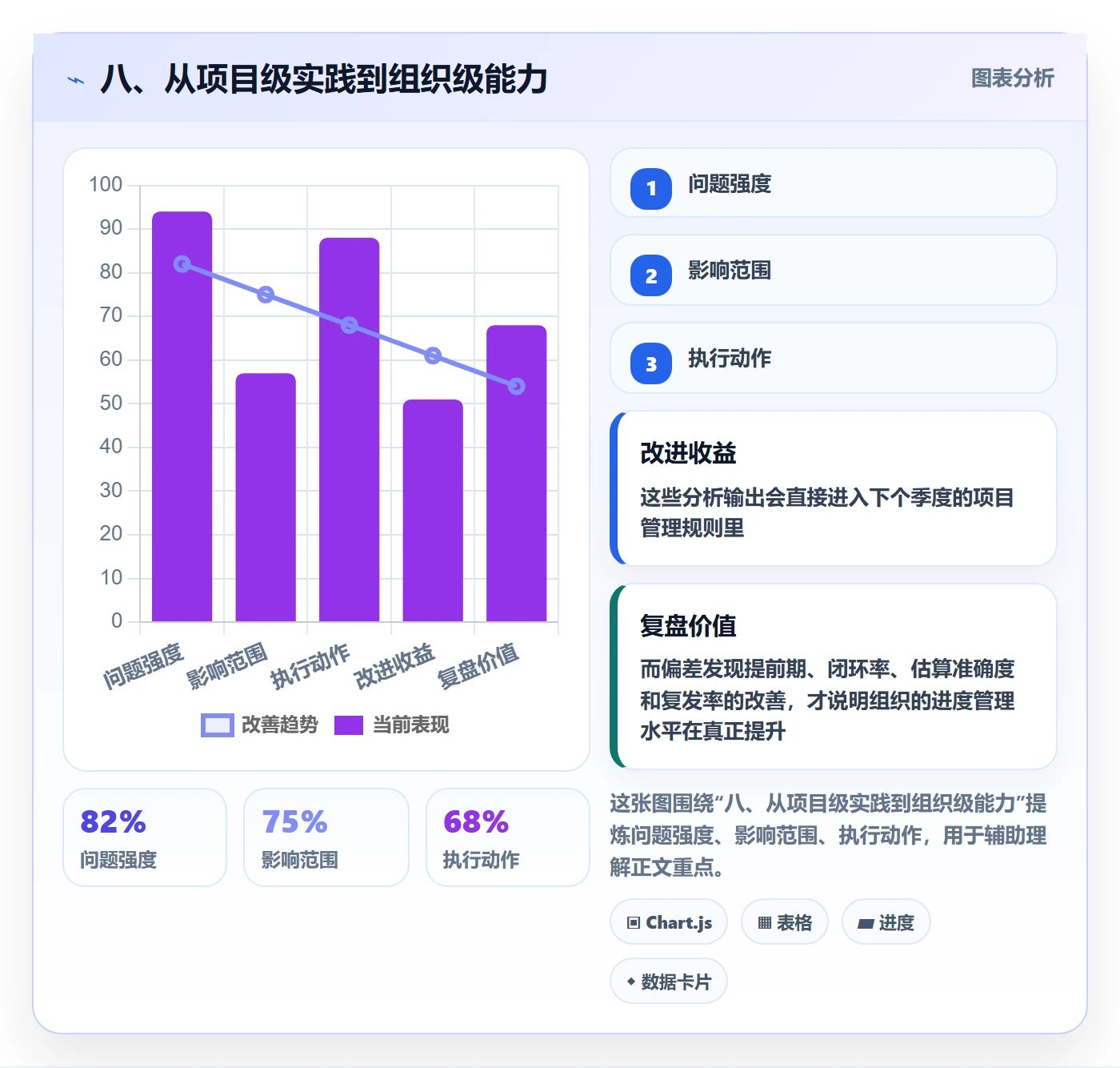 八、从项目级实践到组织级能力