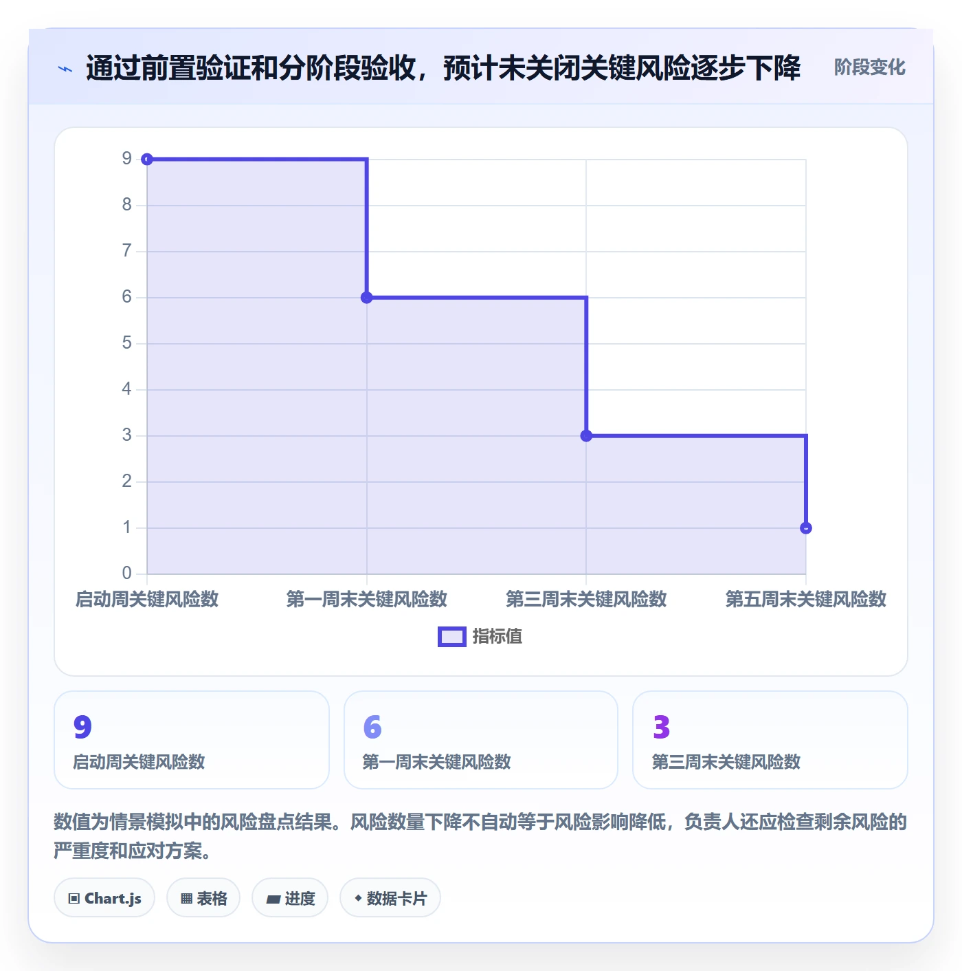 需求排期如何做好开发周期?项目负责人最佳实践与操作步骤