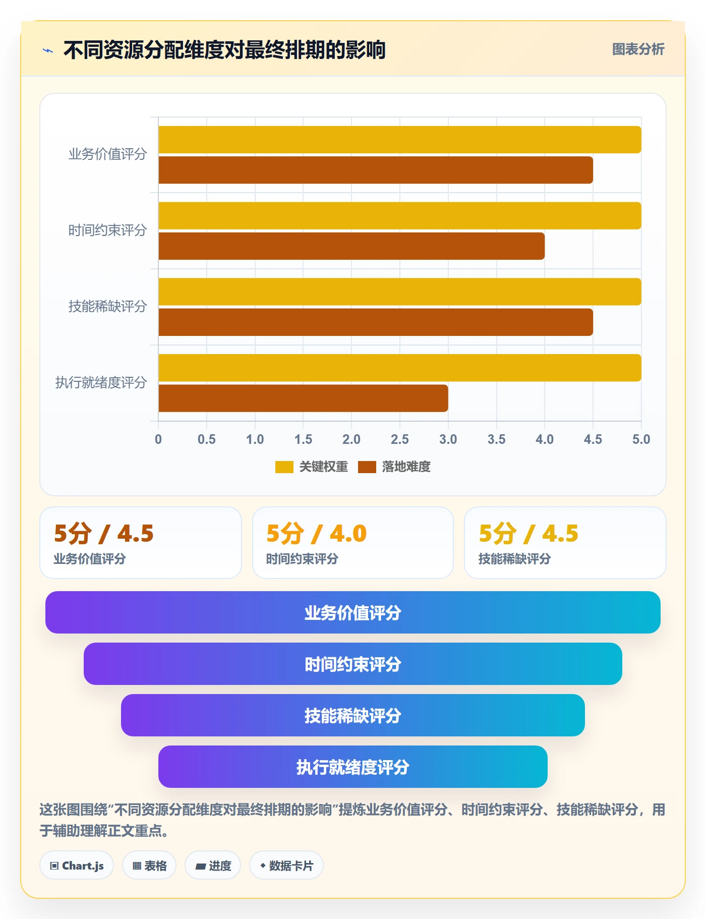 团队最佳实践：跨部门团队资源管理落地方案，常见问题