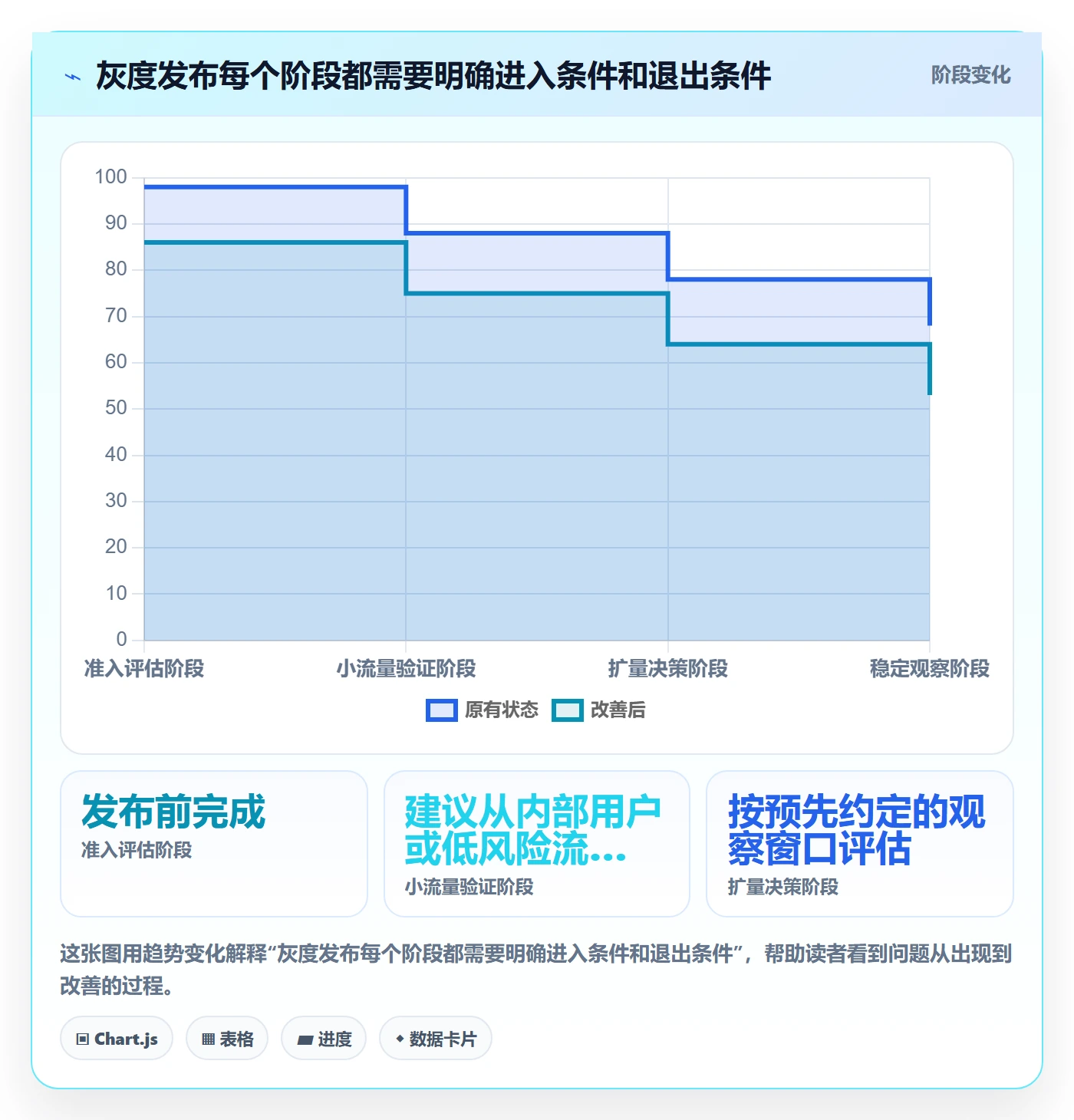 发布管理如何做好灰度发布？产品经理制度设计与操作步骤