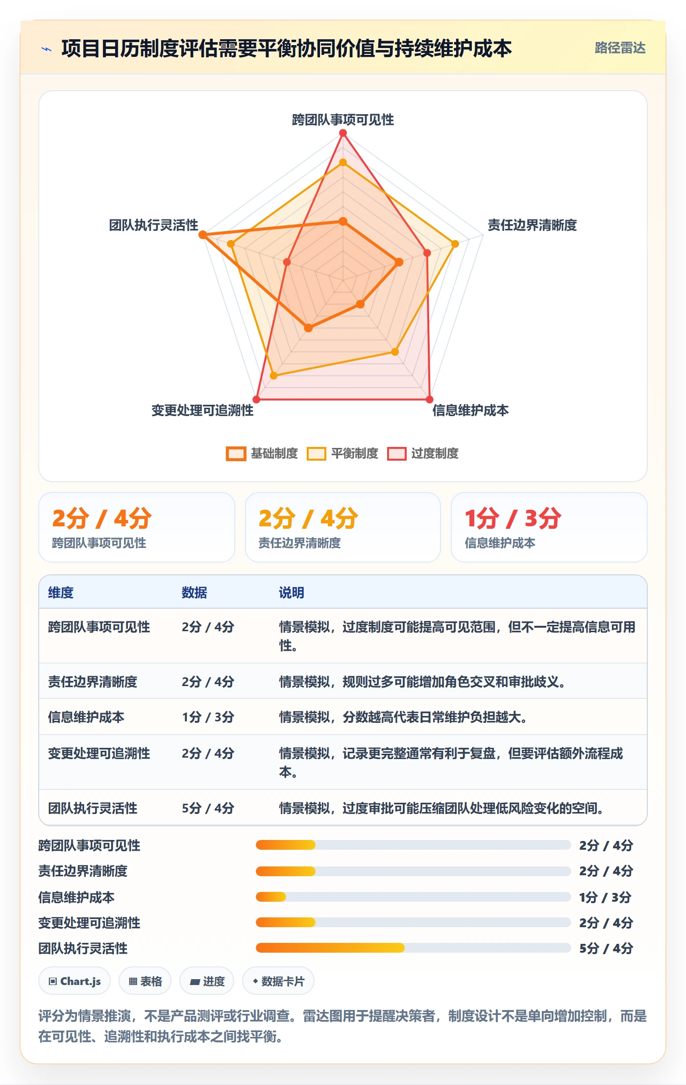 项目日历落地方案：企业管理者开展日历视图的制度设计案例解析