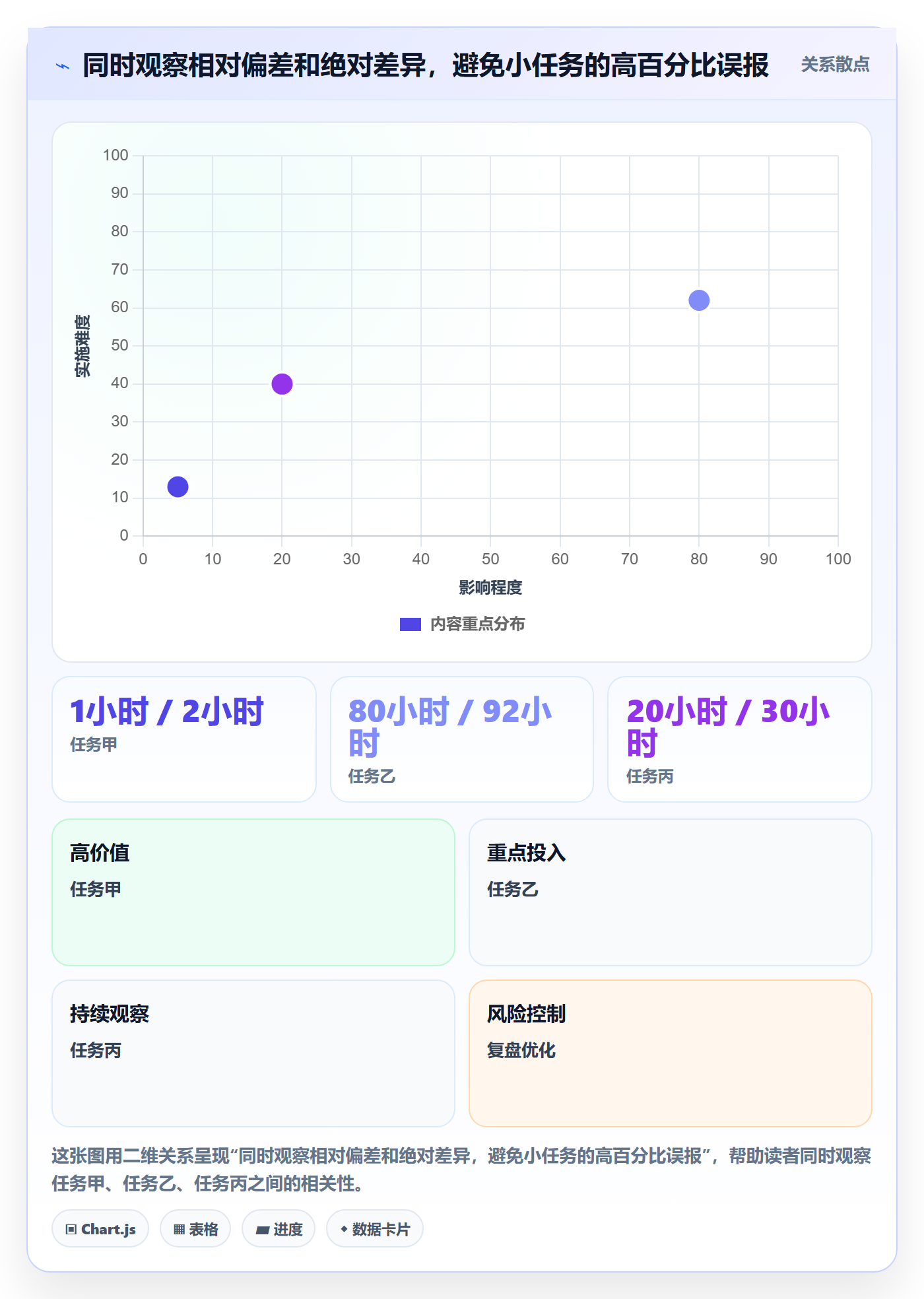 工时表如何做好审批?项目经理入门指南与操作步骤