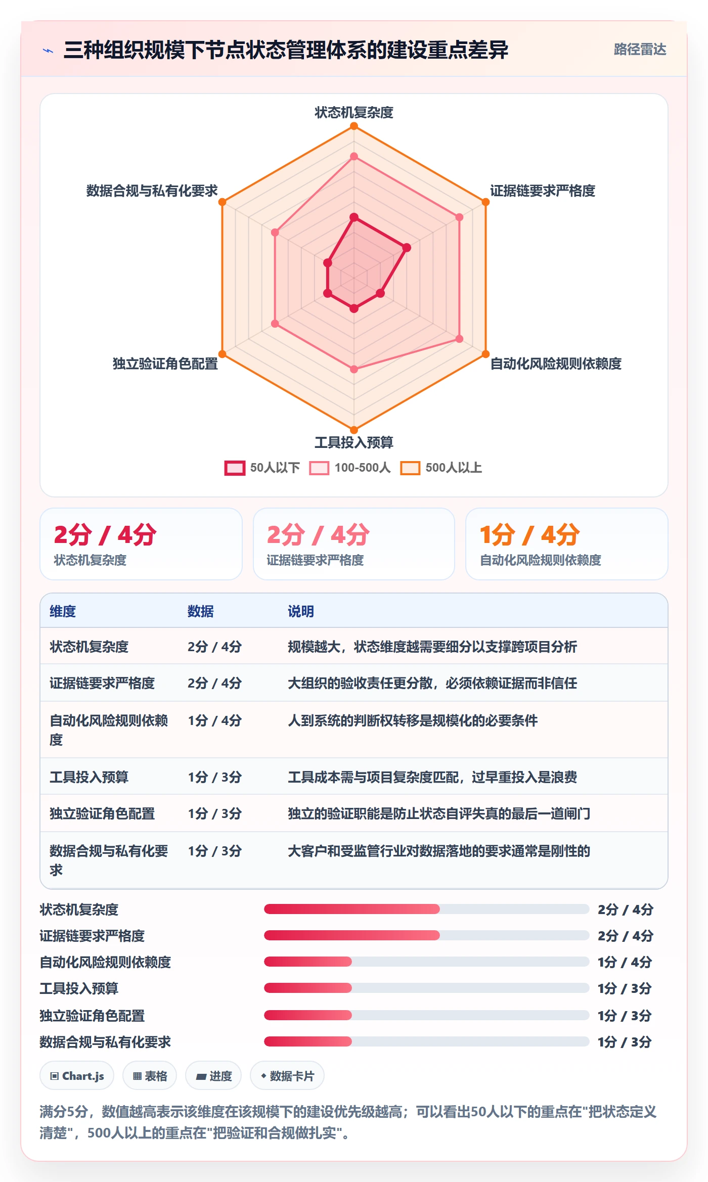 节点状态管理指南:PMO如何做好里程碑,风险控制全流程